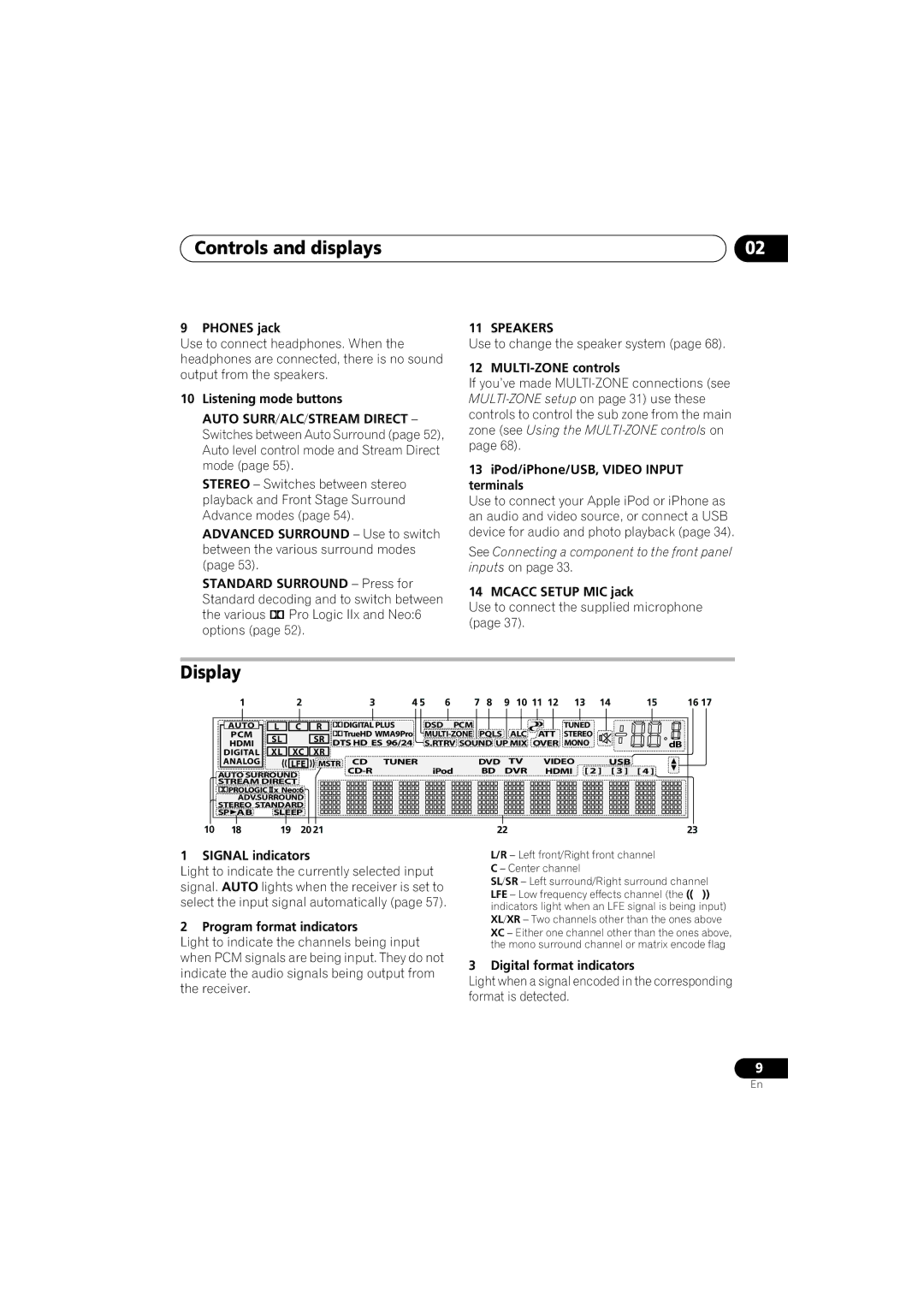 Pioneer VSX-919AH-S manual Controls and displays, Display, Speakers 