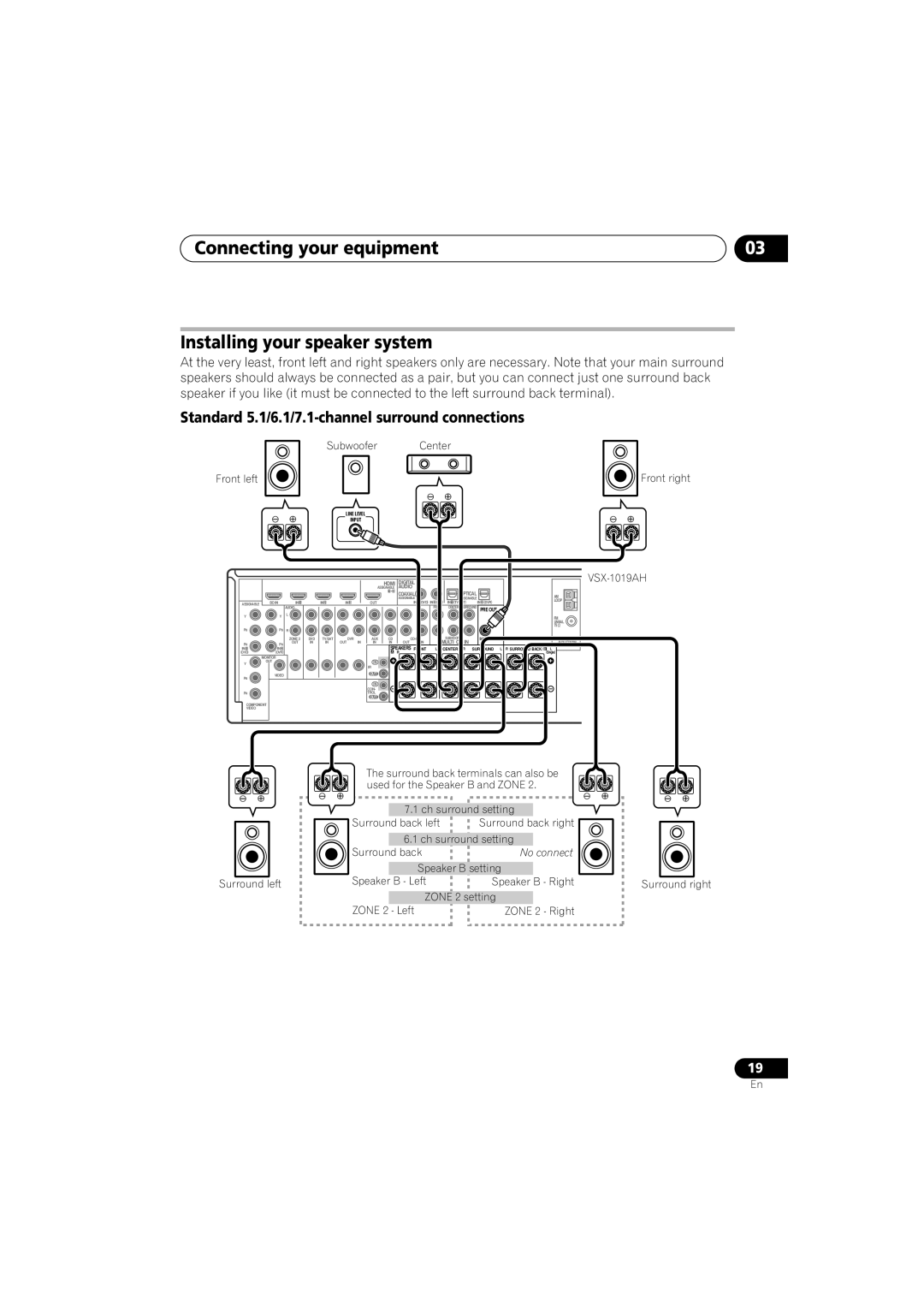 Pioneer VSX-919AH-S manual Installing your speaker system, Standard 5.1/6.1/7.1-channelsurround connections, No connect 