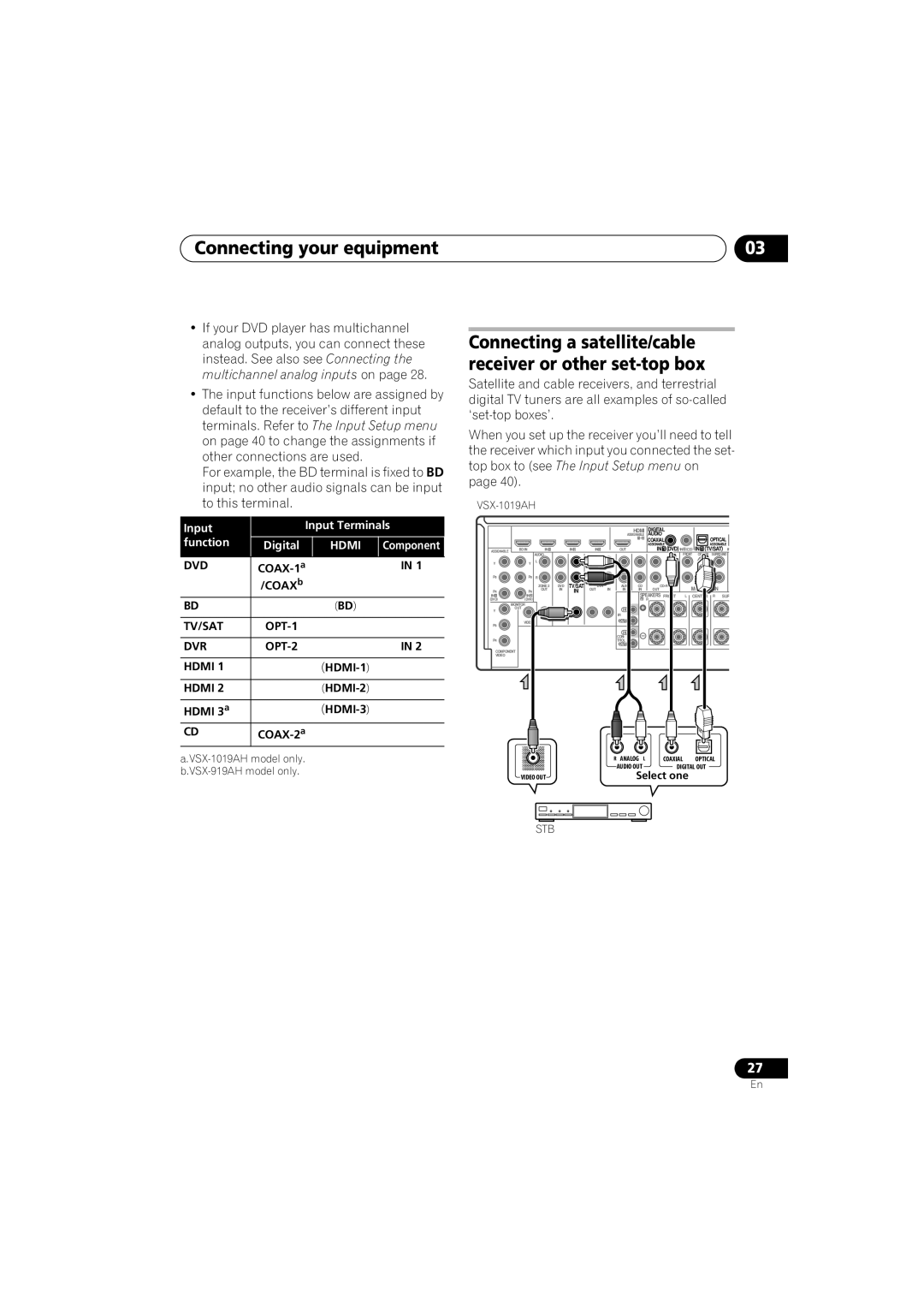 Pioneer VSX-919AH-S manual Connecting your equipment, COAXb 