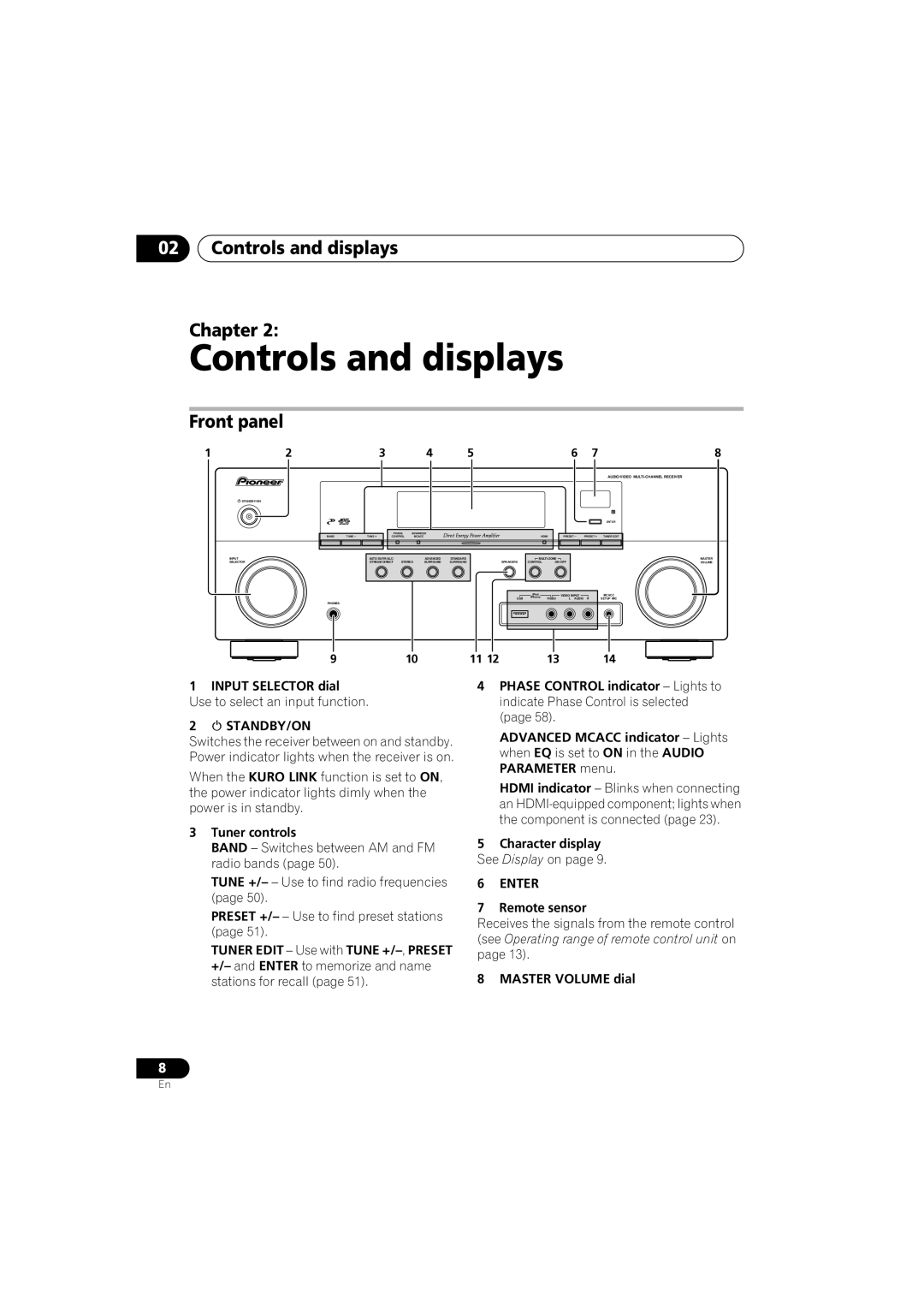 Pioneer VSX-919AH-S 02Controls and displays Chapter, Front panel, 2 STANDBY/ON, 3Tuner controls, 5Character display 