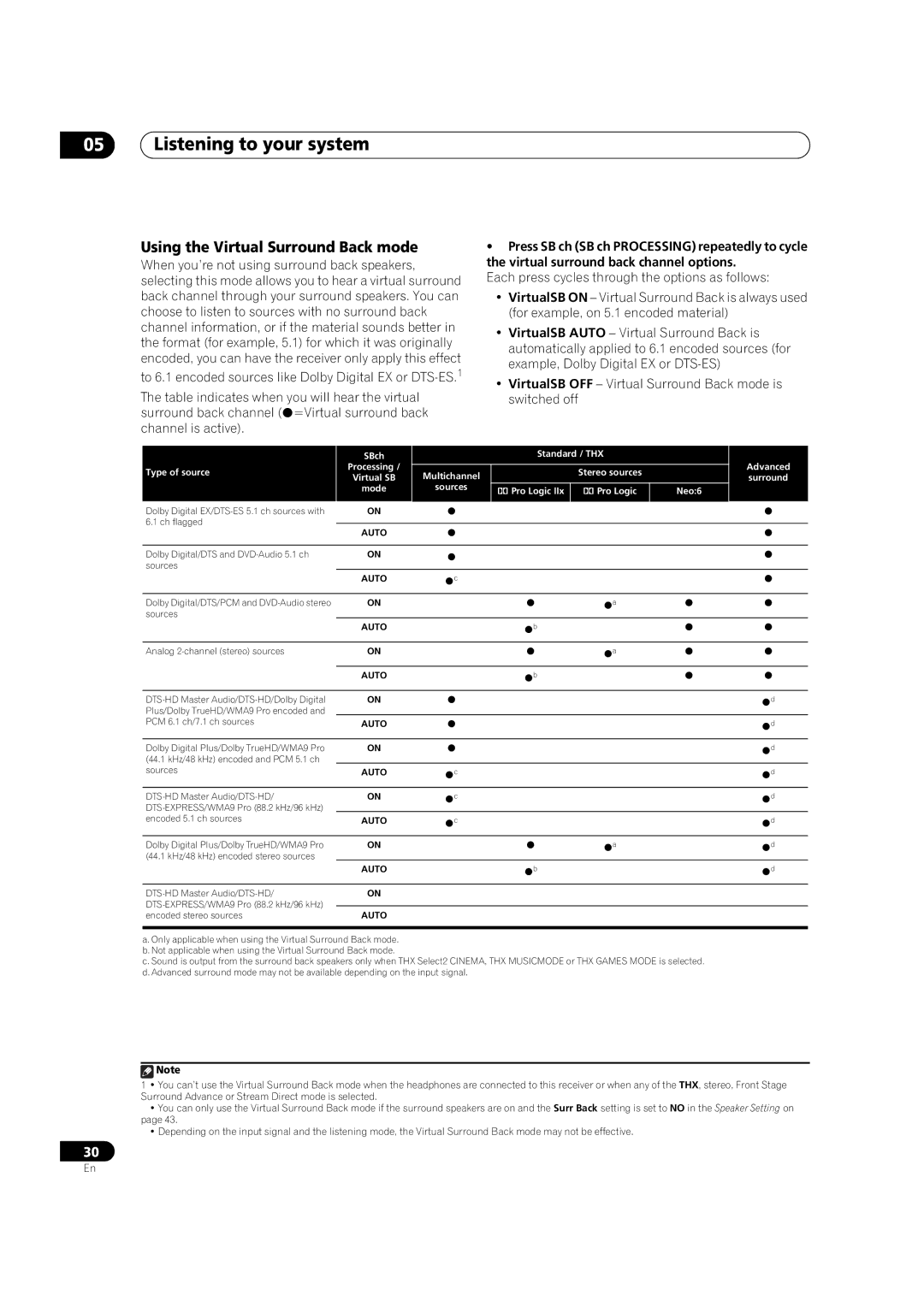 Pioneer VSX-91TXH manual Using the Virtual Surround Back mode 