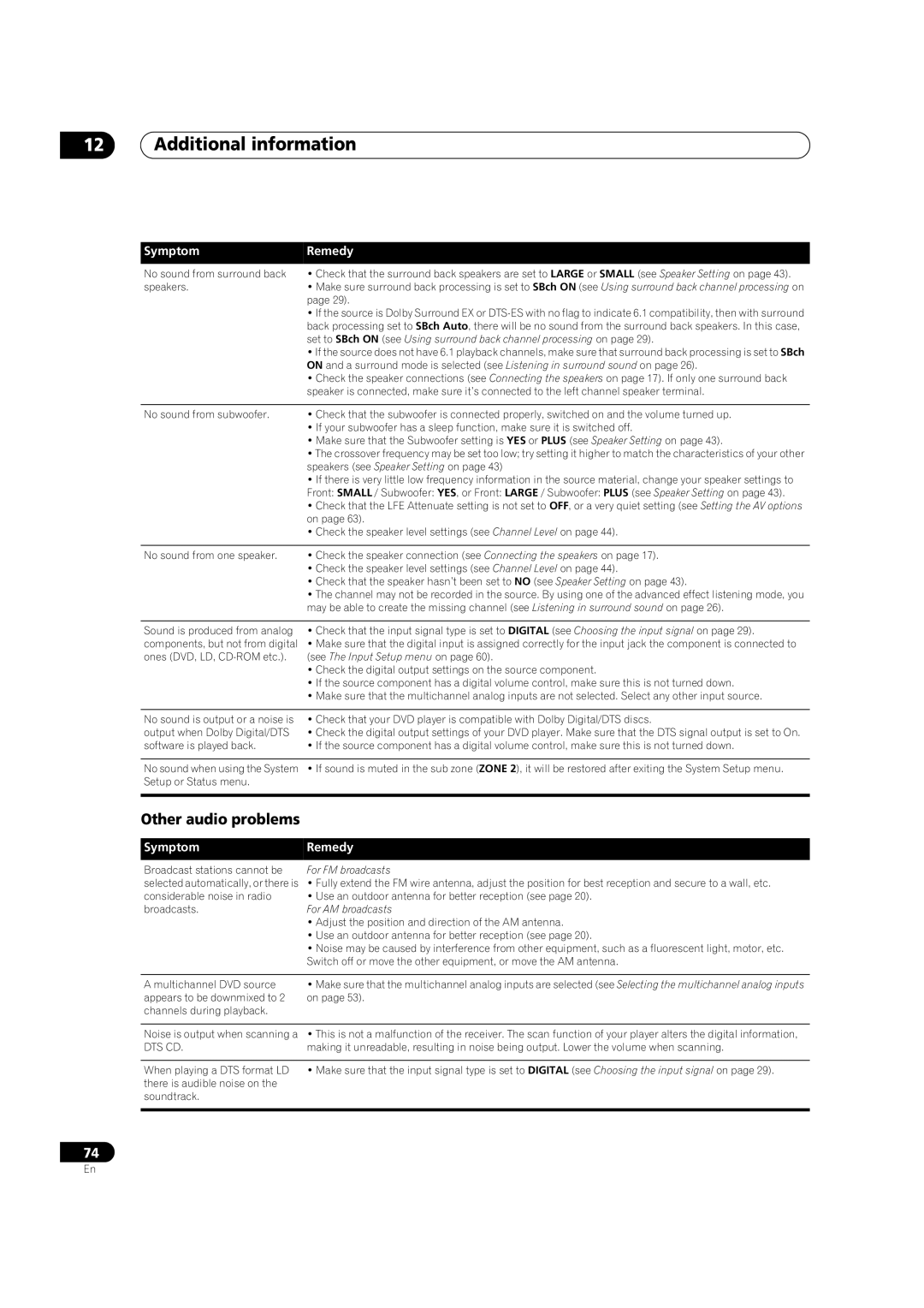 Pioneer VSX-91TXH manual Additional information, Other audio problems, SymptomRemedy 