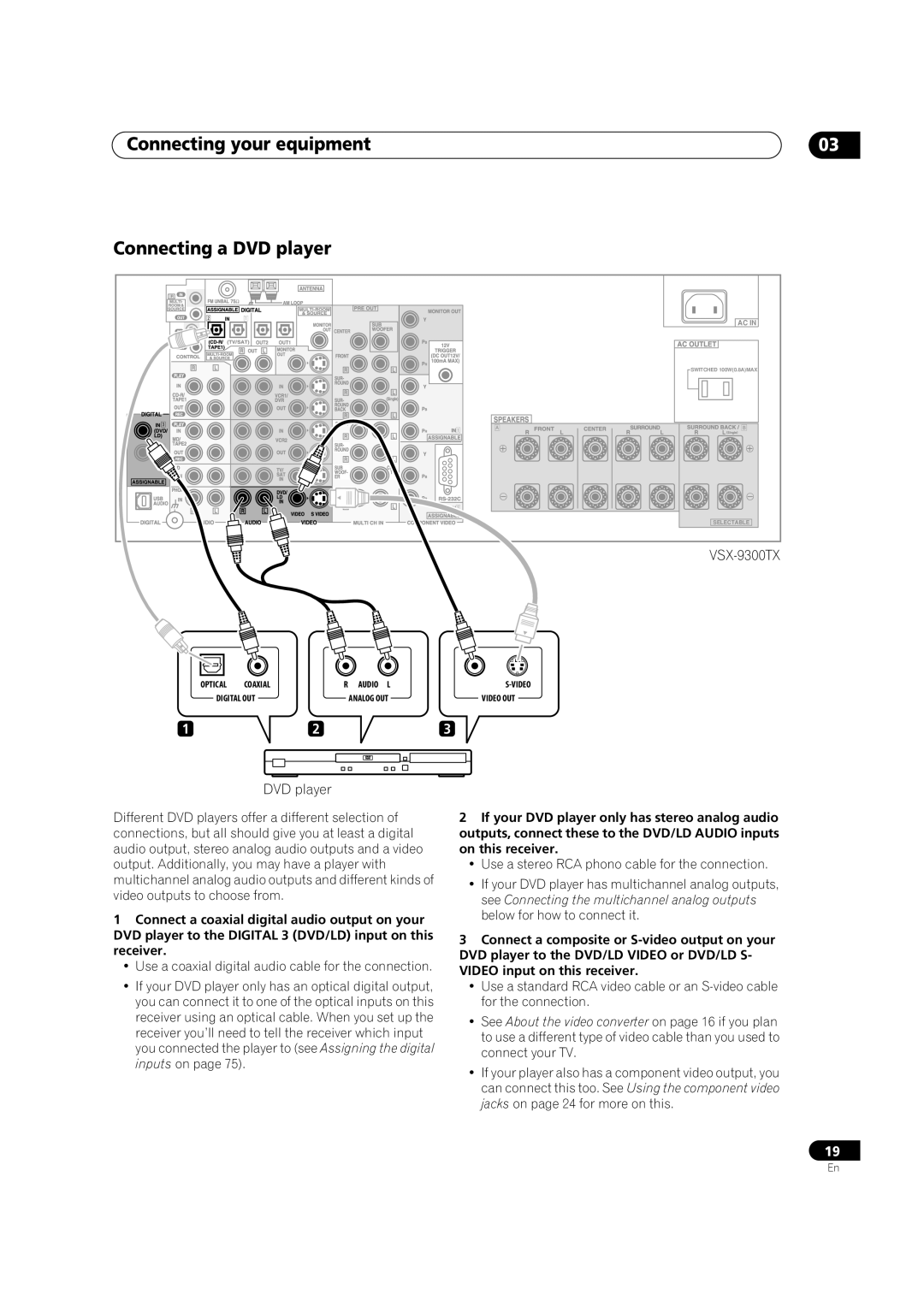 Pioneer VSX-9300TX manual Connecting your equipment Connecting a DVD player 