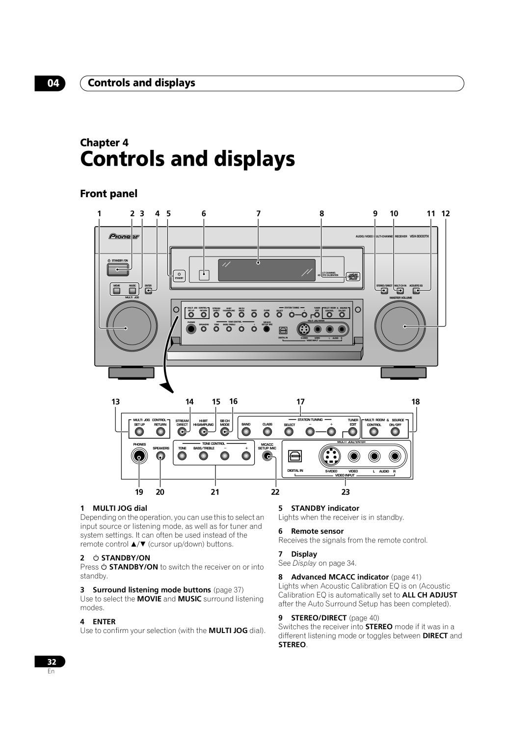 Pioneer VSX-9300TX manual Controls and displays Chapter, Standby/On, Stereo 