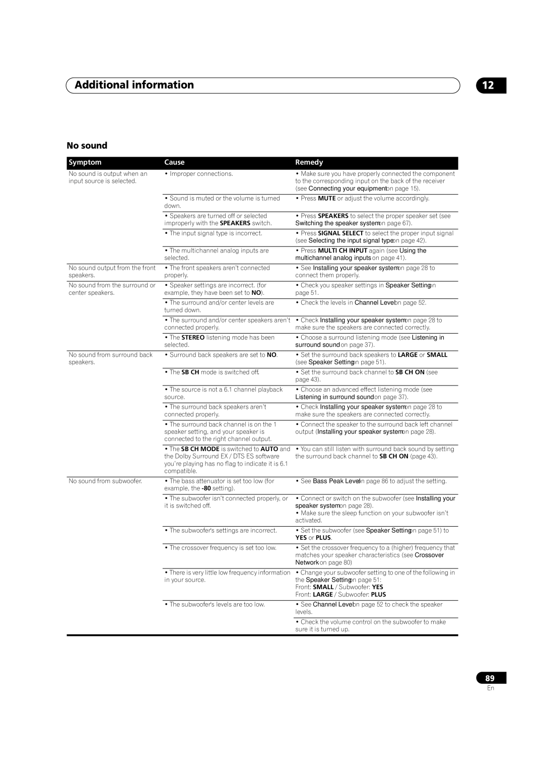 Pioneer VSX-9300TX manual Additional information, No sound 