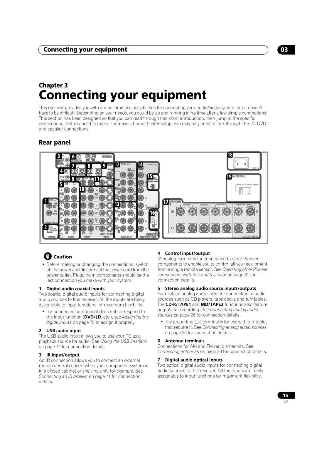 Pioneer VSX-9300TX manual Connecting your equipment, Rear panel, Chapter 