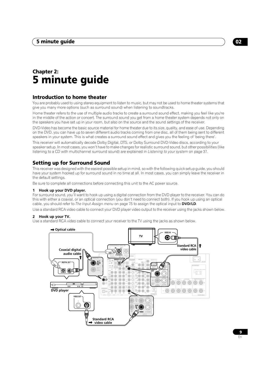 Pioneer VSX-9300TX manual minute guide, Chapter, Introduction to home theater, Setting up for Surround Sound 
