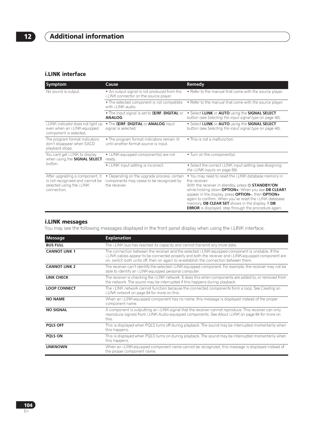 Pioneer VSX-AX10Ai-G manual Link interface, Link messages 