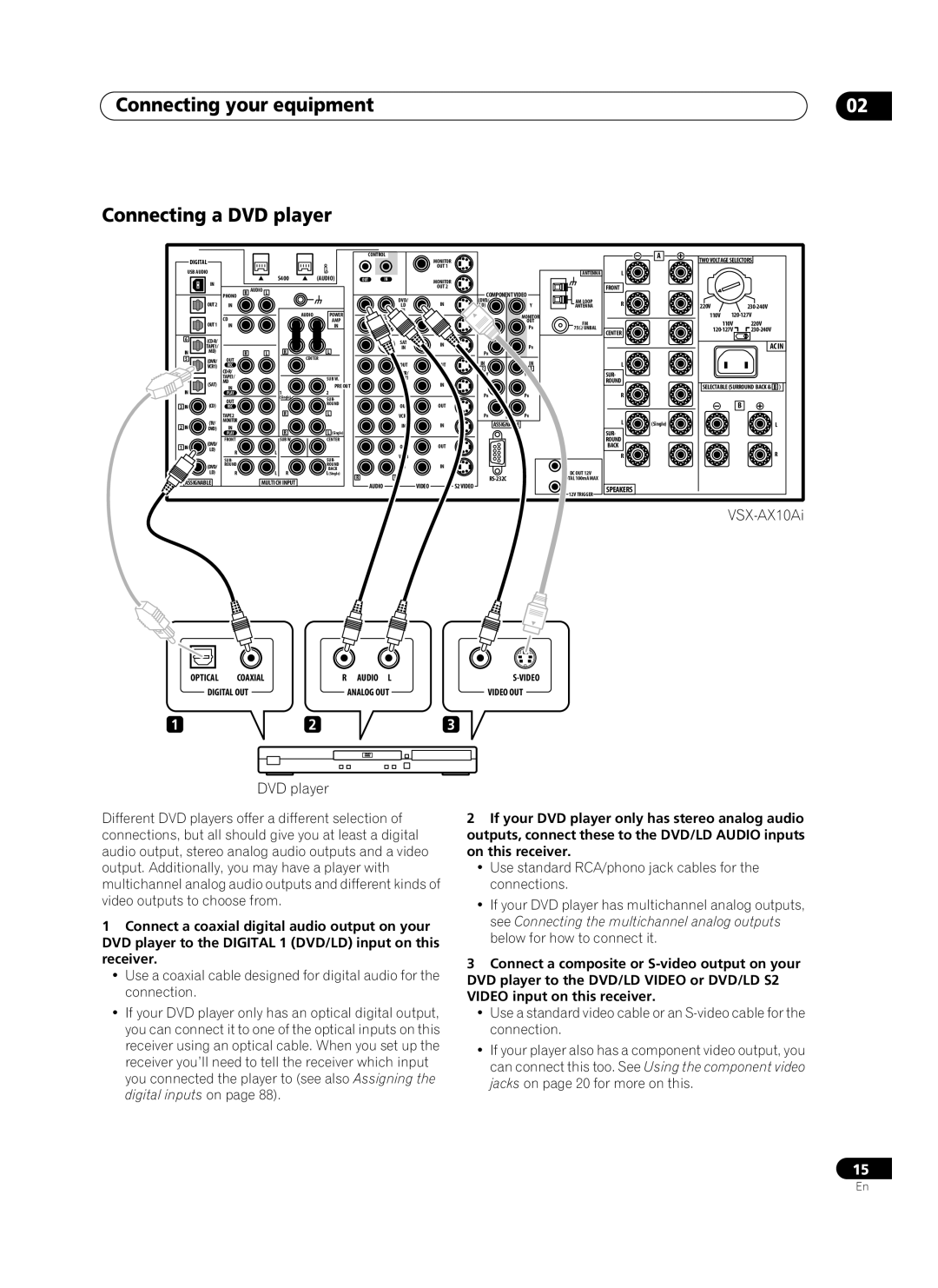 Pioneer VSX-AX10Ai-G manual Connecting your equipment Connecting a DVD player, Assignable 