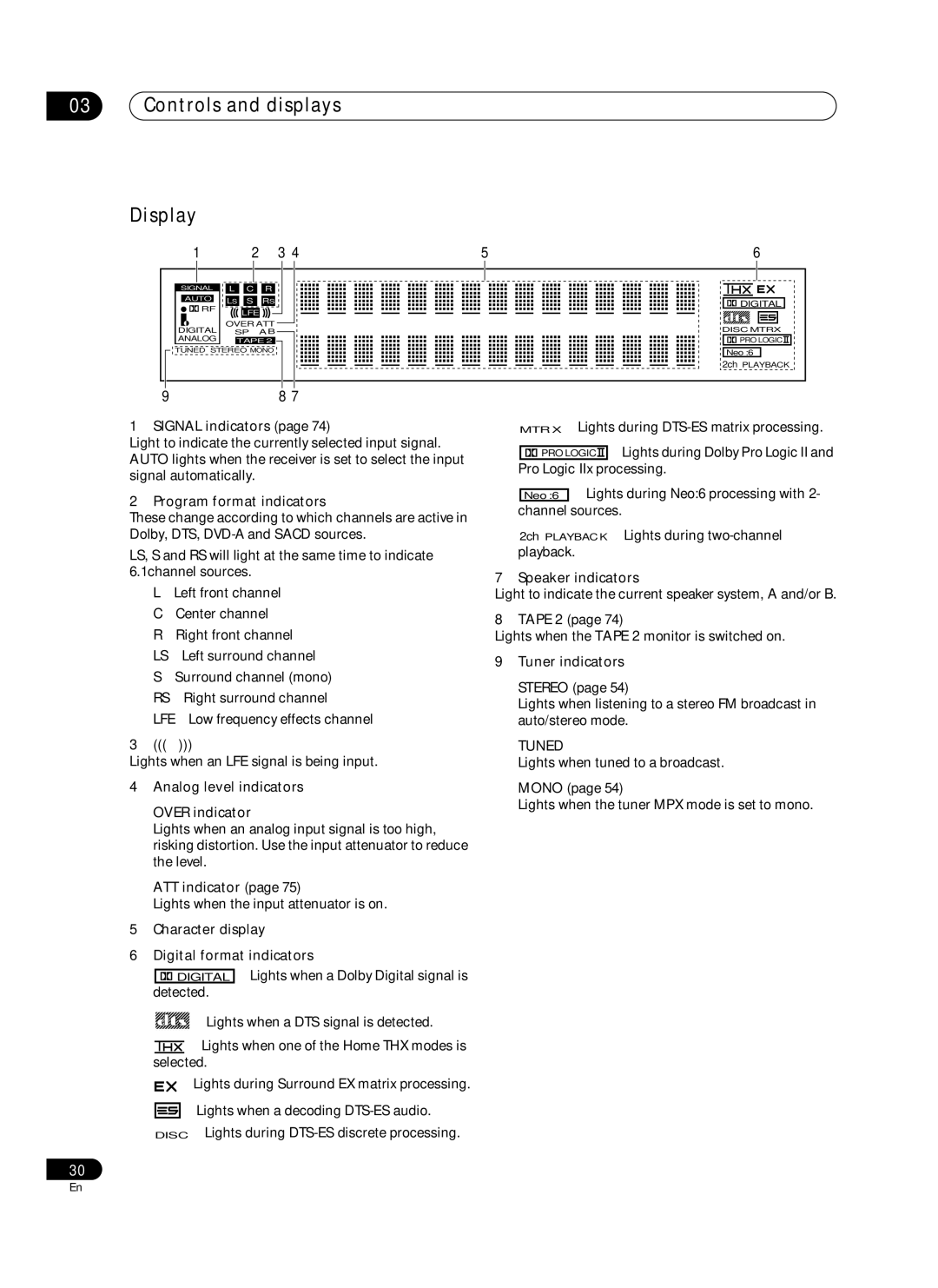 Pioneer VSX-AX10Ai-G manual Controls and displays Display, Tuned 