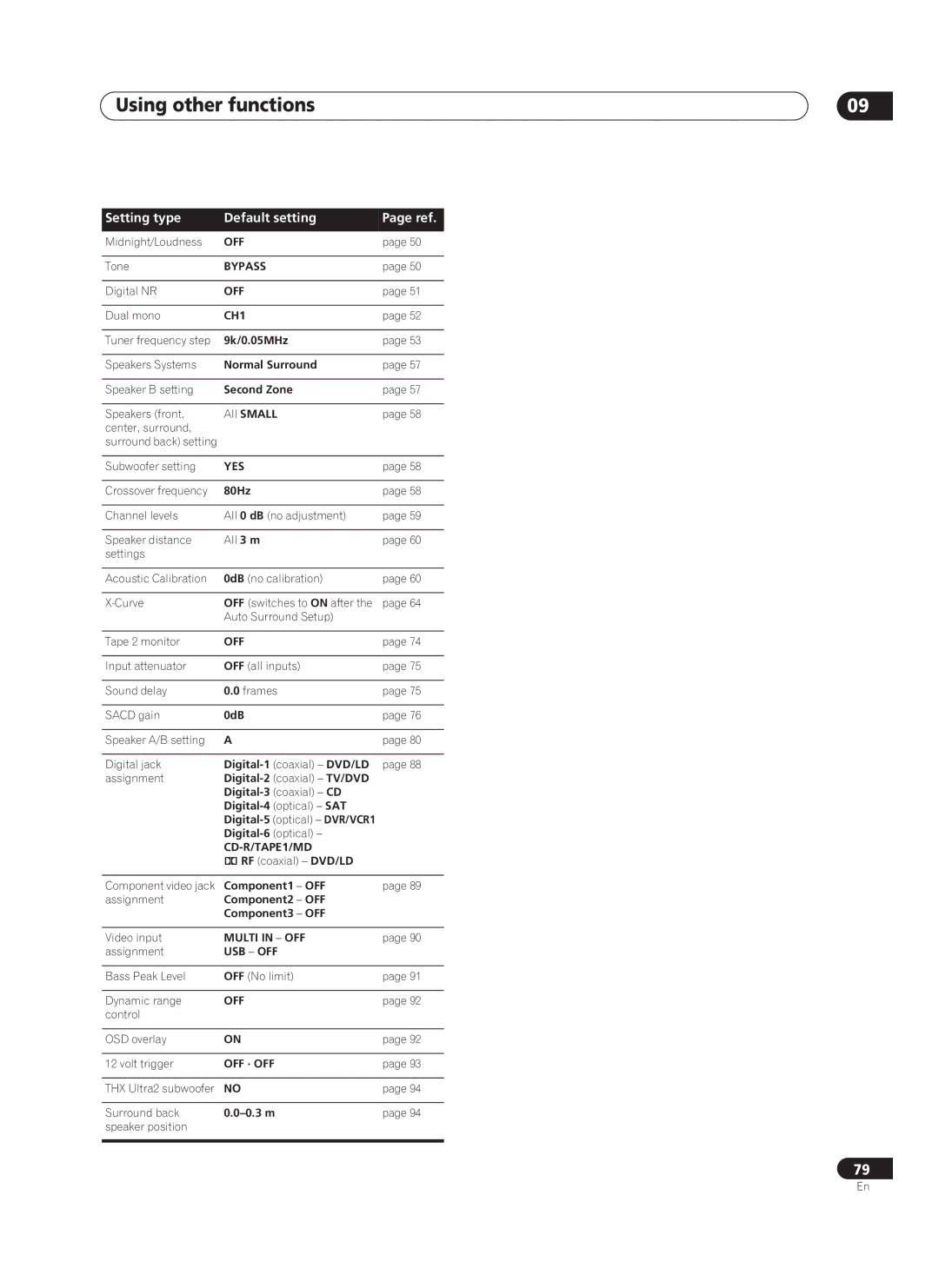 Pioneer VSX-AX10Ai-G manual Bypass 