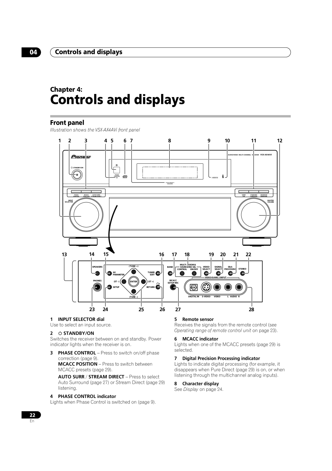 Pioneer VSX-AX2AV-G, VSX-AX4AVi-G manual Controls and displays Chapter, Front panel, Standby/On 