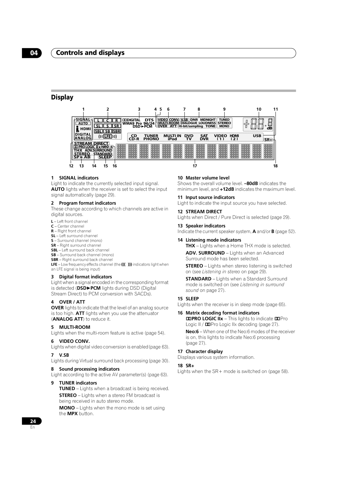 Pioneer VSX-AX2AV-G, VSX-AX4AVi-G manual Controls and displays Display 