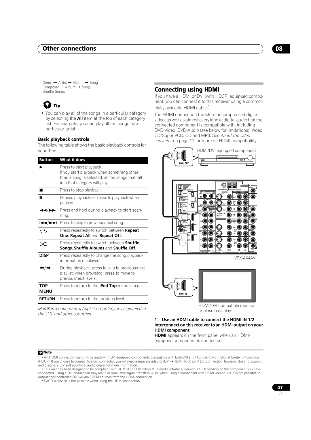 Pioneer VSX-AX4AVi-G manual Other connections, Connecting using Hdmi, Basic playback controls, Button What it does, Menu 