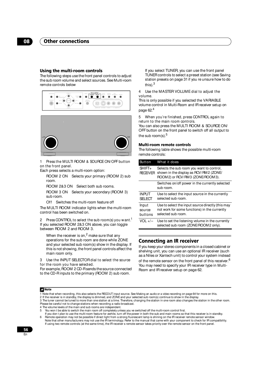 Pioneer VSX-AX2AV-G Connecting an IR receiver, Using the multi-room controls, Multi-room remote controls, Input, Select 