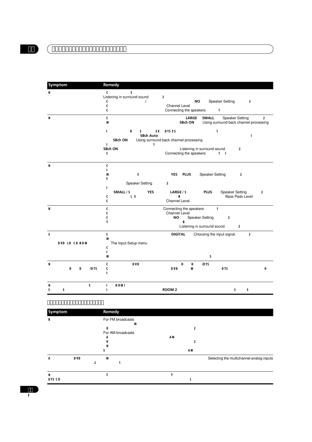 Pioneer VSX-AX2AV-G, VSX-AX4AVi-G manual Additional information, Other audio problems 