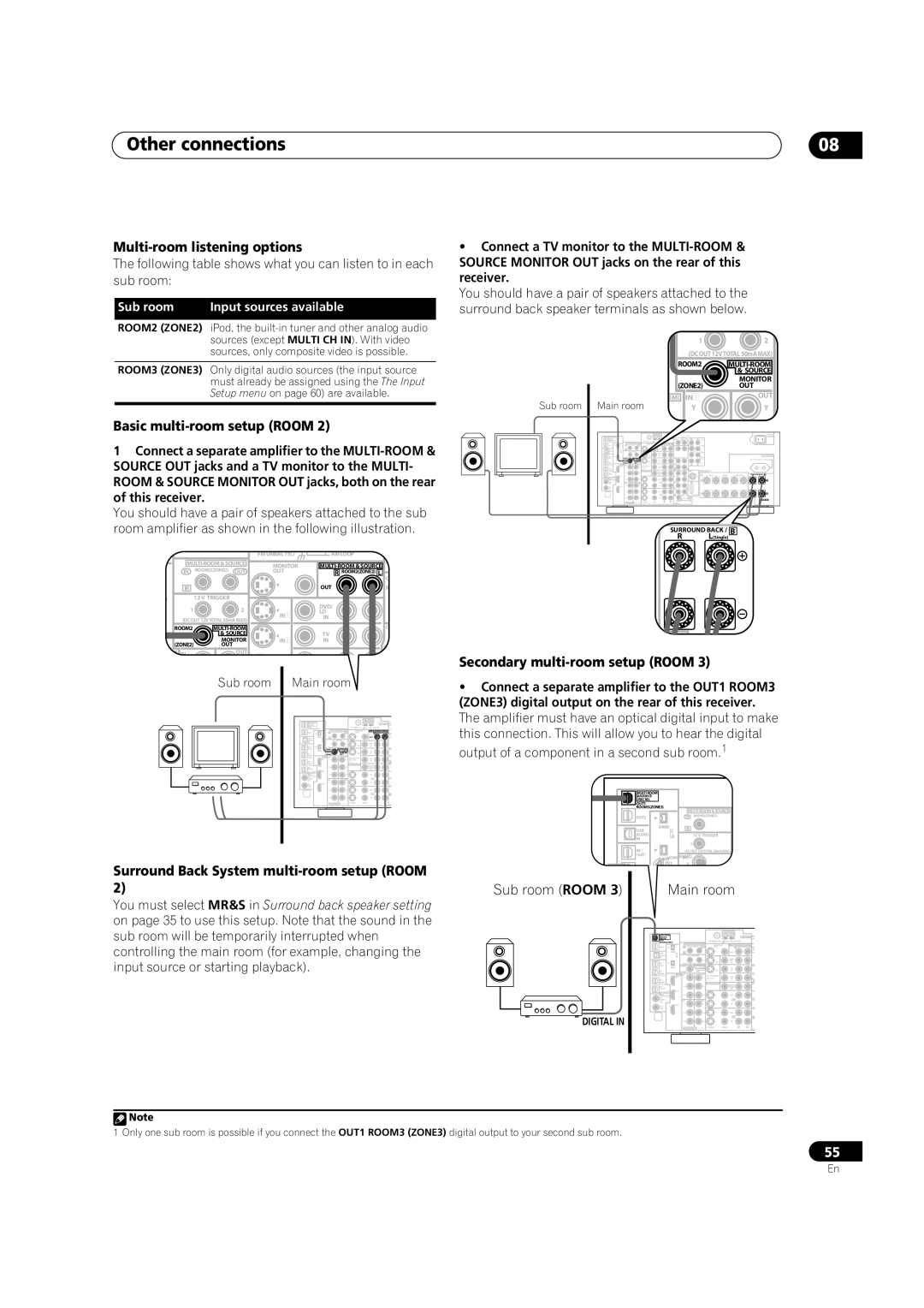 Pioneer VSX-AX2AV-S manual Multi-room listening options, Basic multi-room setup Room, Sub room Input sources available 