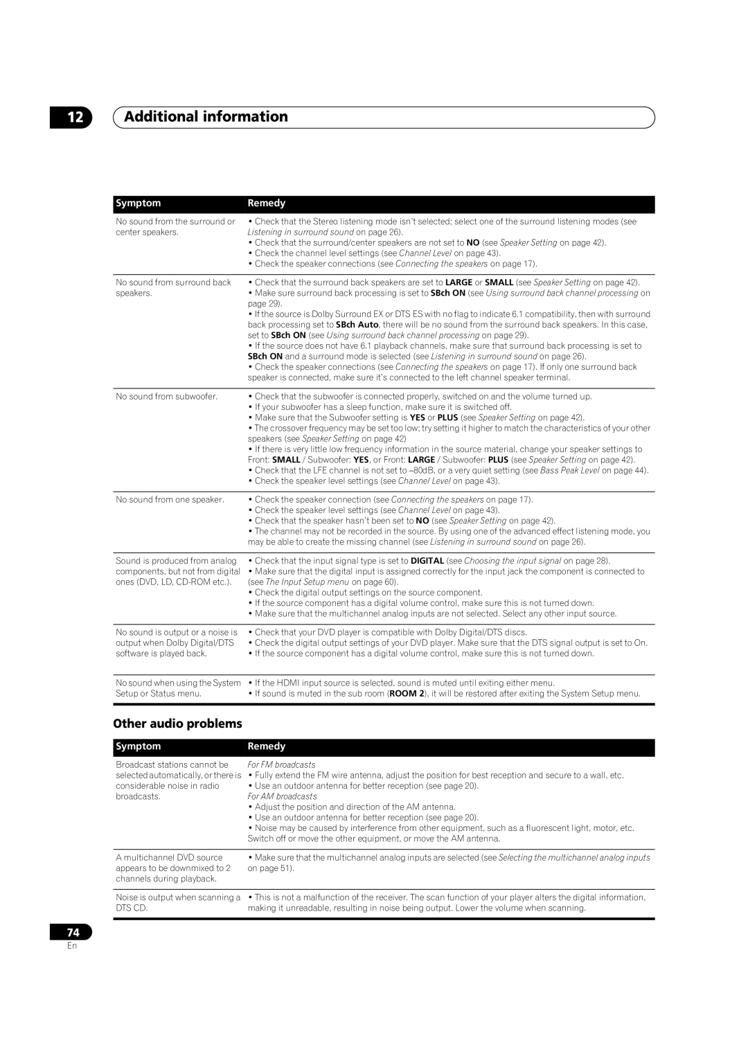 Pioneer VSX-AX4AVi-S, VSX-AX2AV-S manual Additional information, Other audio problems 