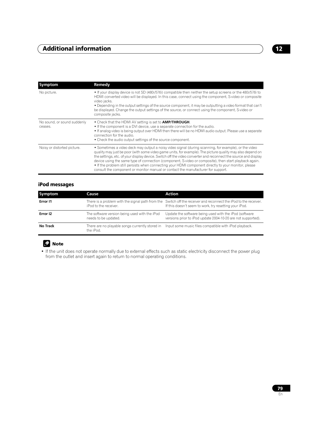 Pioneer VSX-AX2AV-S, VSX-AX4AVi-S manual IPod messages, Symptom Cause Action 