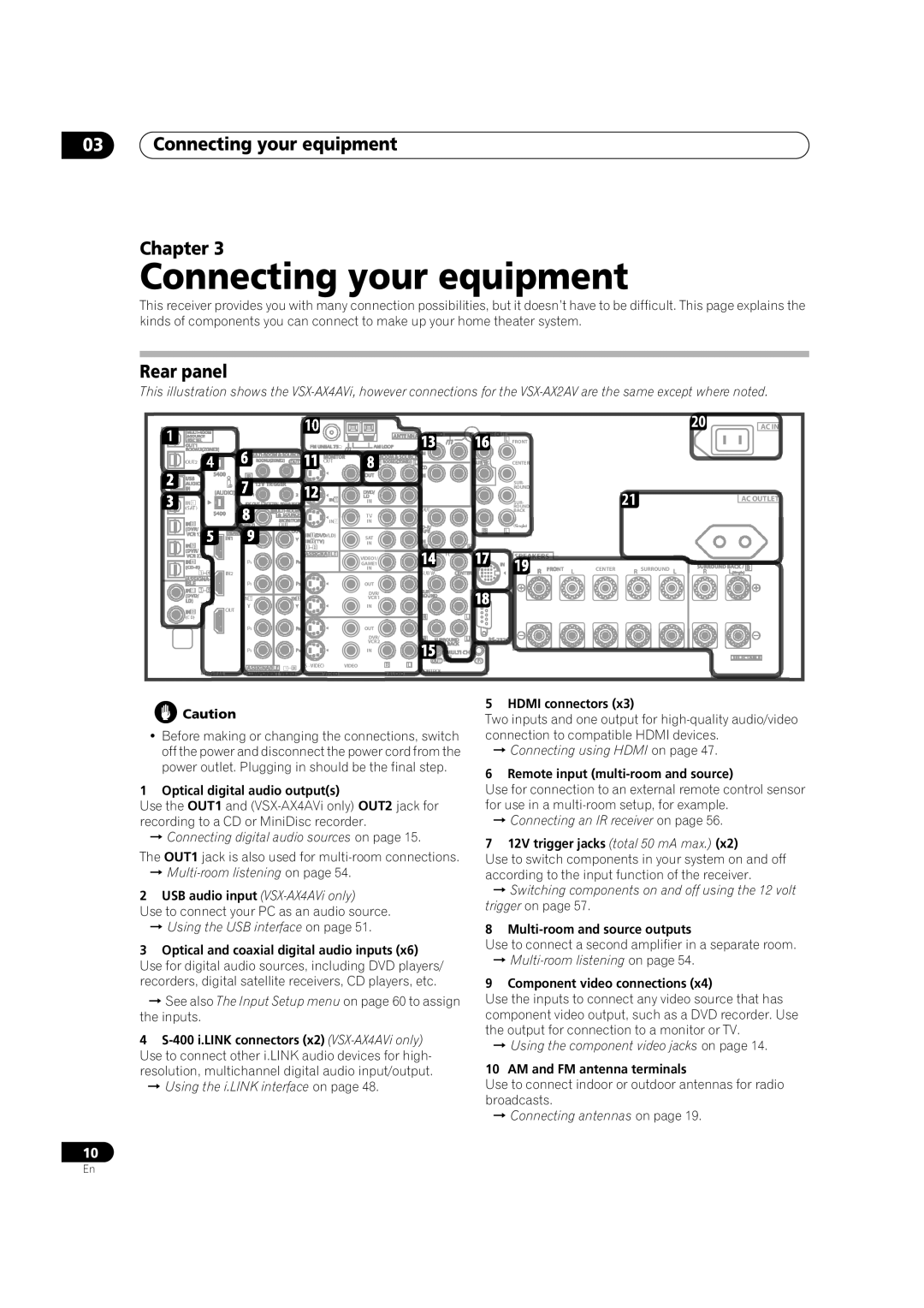 Pioneer VSX-AX4AVi-S manual Connecting your equipment Chapter, Rear panel, Connecting digital audio sources on page 