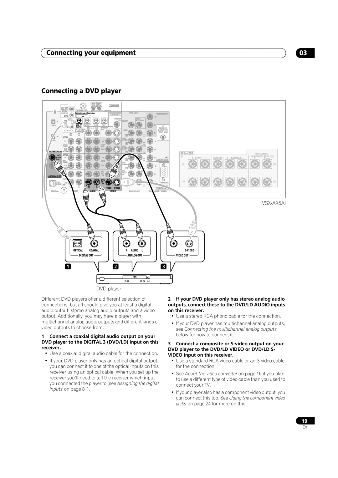 Pioneer VSX-AX5Ai-S, VSX-AX5Ai-G manual Connecting your equipment Connecting a DVD player 