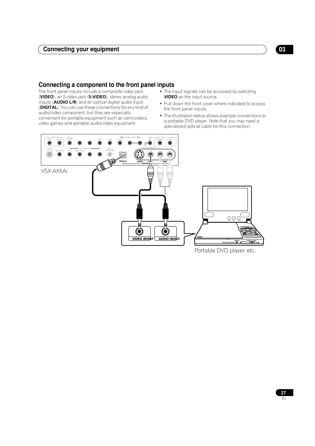 Pioneer VSX-AX5Ai-S, VSX-AX5Ai-G manual Portable DVD player, etc 