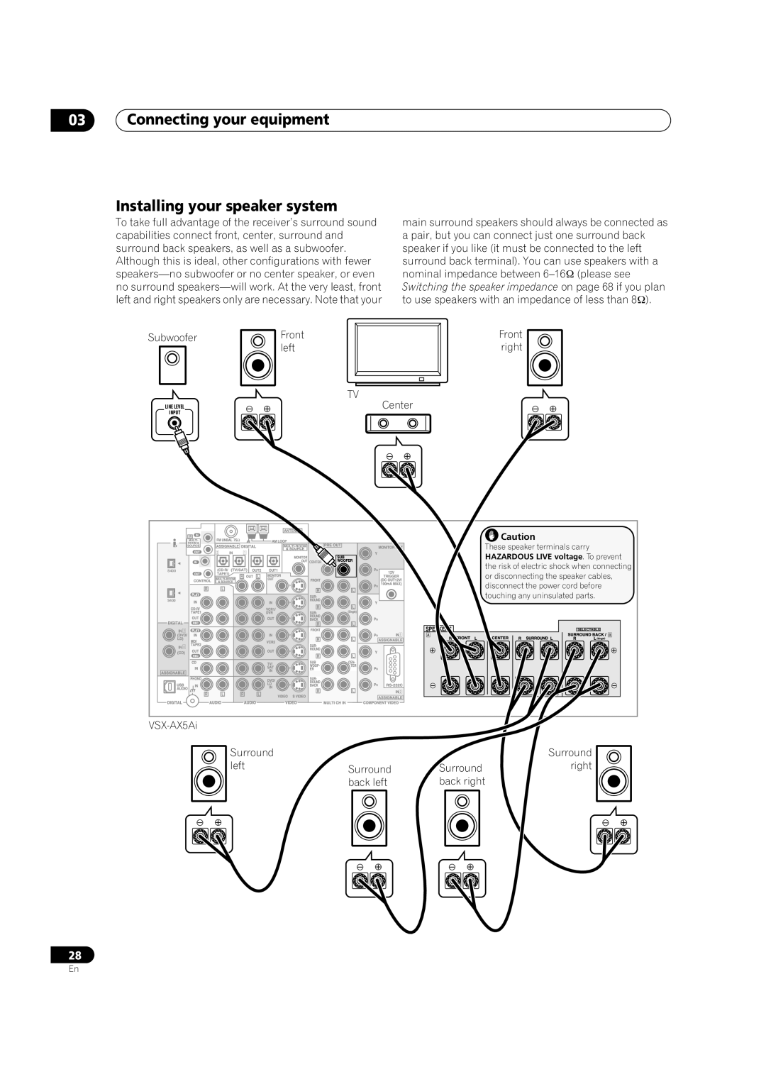 Pioneer VSX-AX5Ai-G, VSX-AX5Ai-S Connecting your equipment Installing your speaker system, Front left Center Front right 