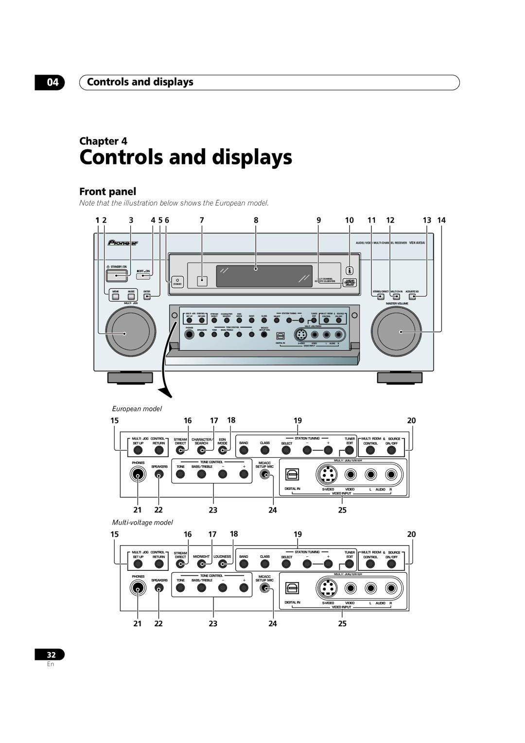 Pioneer VSX-AX5Ai-G, VSX-AX5Ai-S manual Controls and displays Chapter, Front panel 