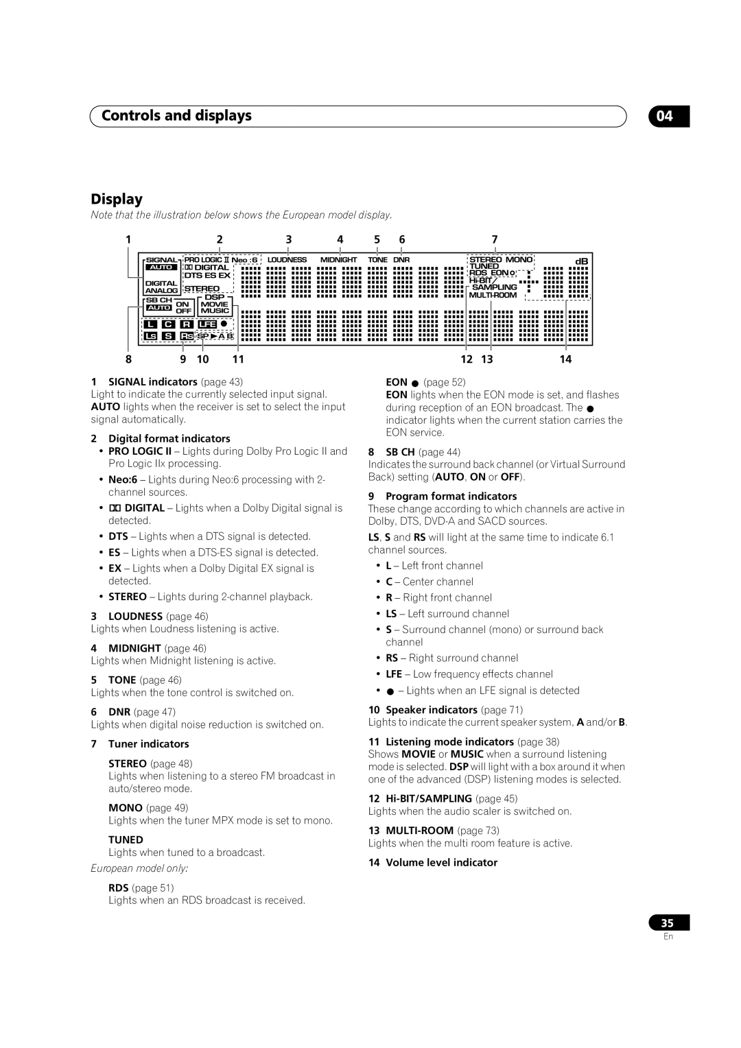 Pioneer VSX-AX5Ai-S, VSX-AX5Ai-G manual Controls and displays Display, Tuned 