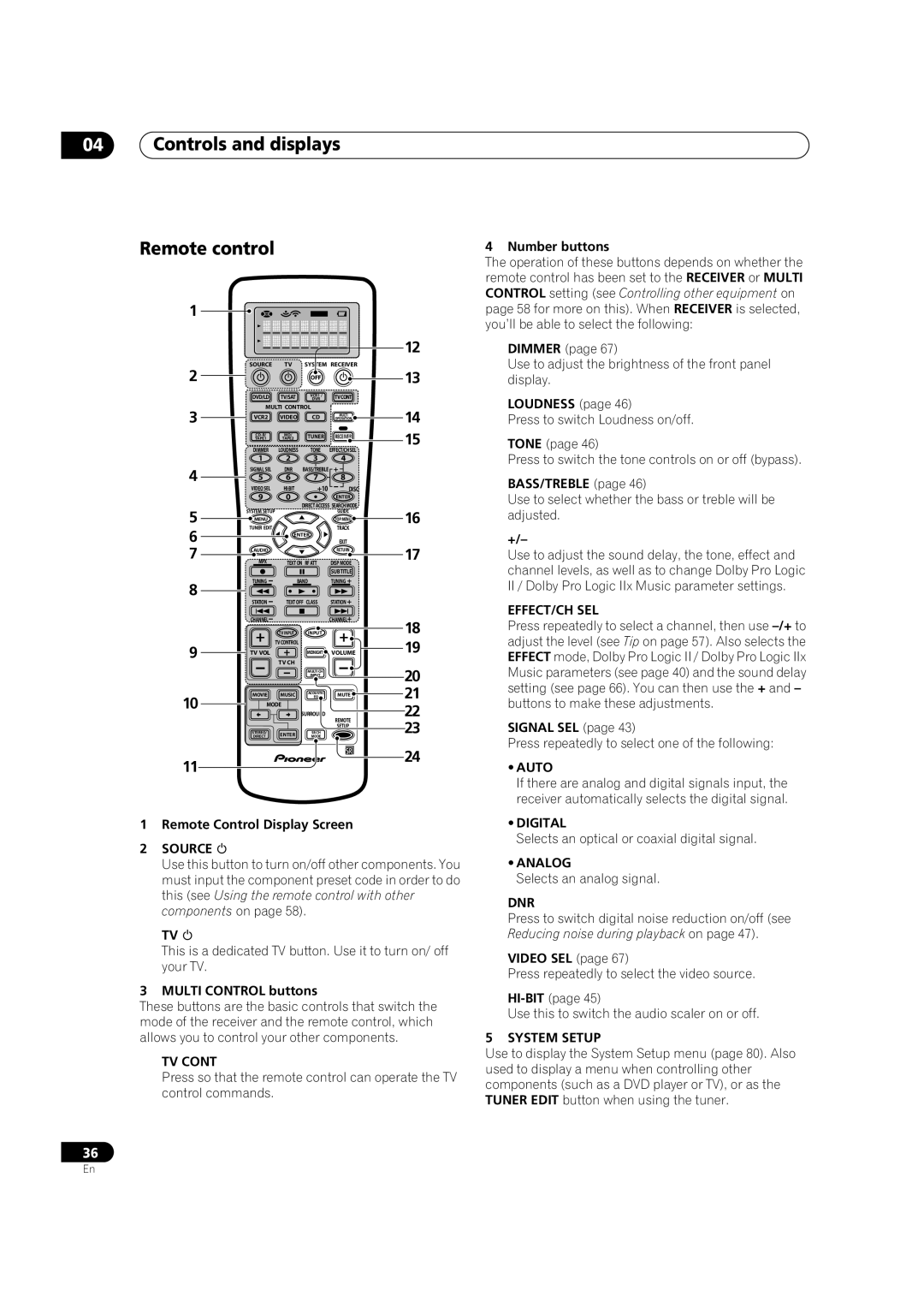 Pioneer VSX-AX5Ai-G, VSX-AX5Ai-S manual Controls and displays Remote control 