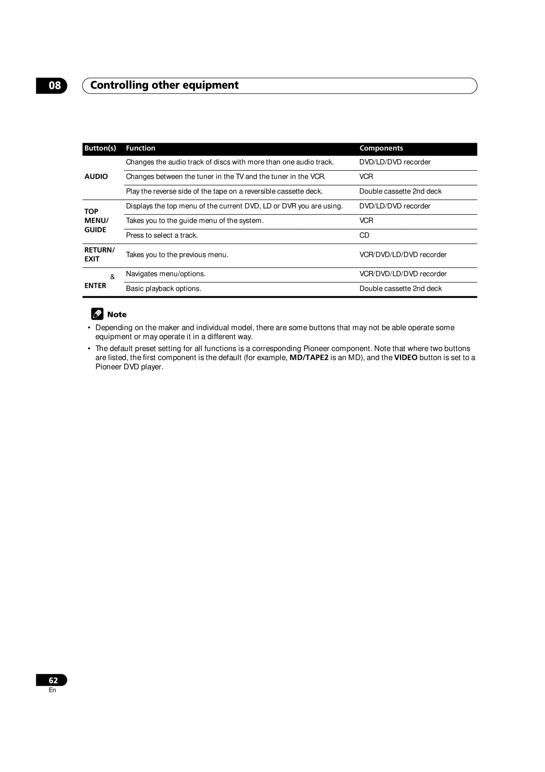 Pioneer VSX-AX5Ai-G, VSX-AX5Ai-S manual Top, Exit 