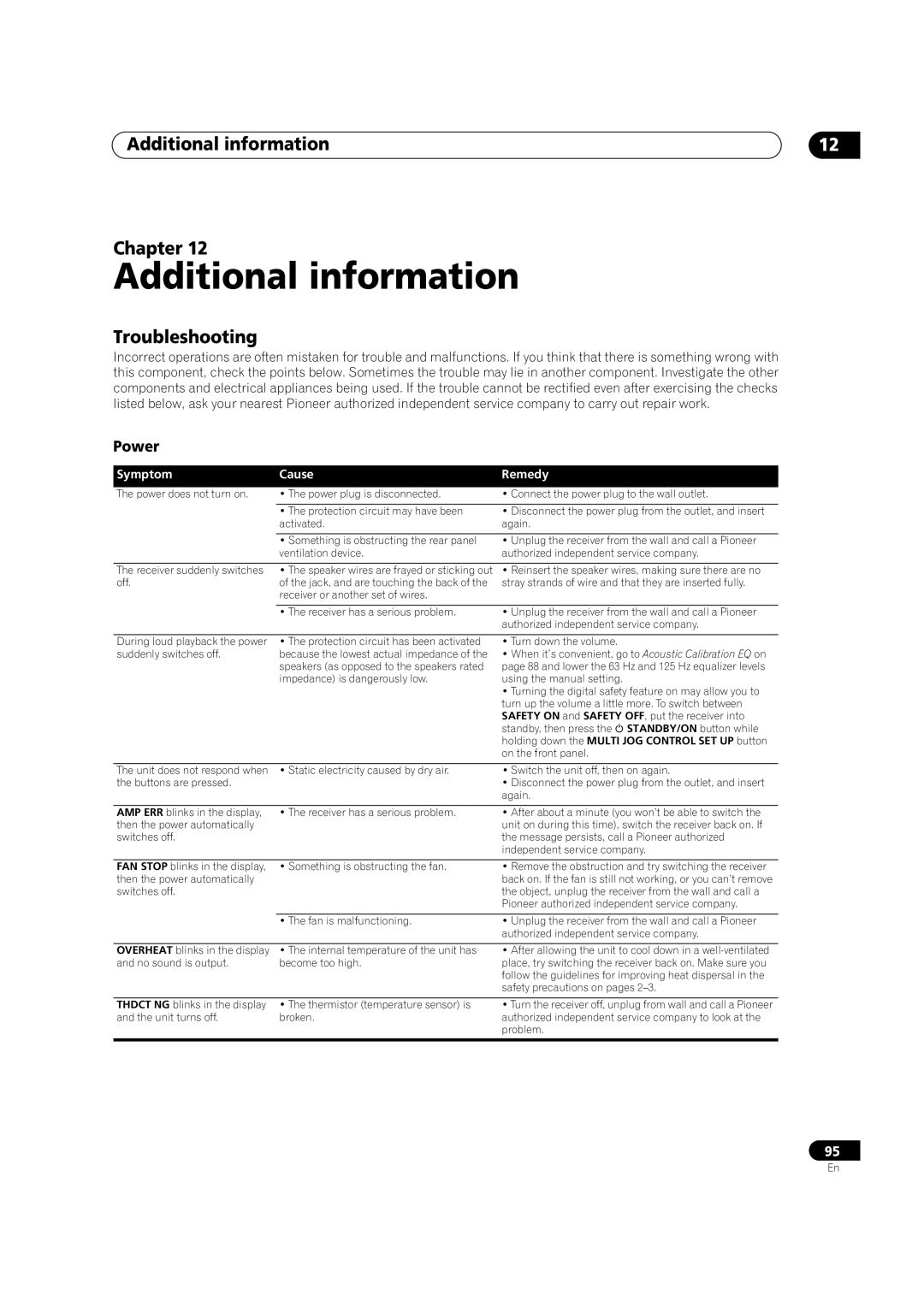 Pioneer VSX-AX5Ai-S, VSX-AX5Ai-G manual Additional information Chapter, Troubleshooting, Power 