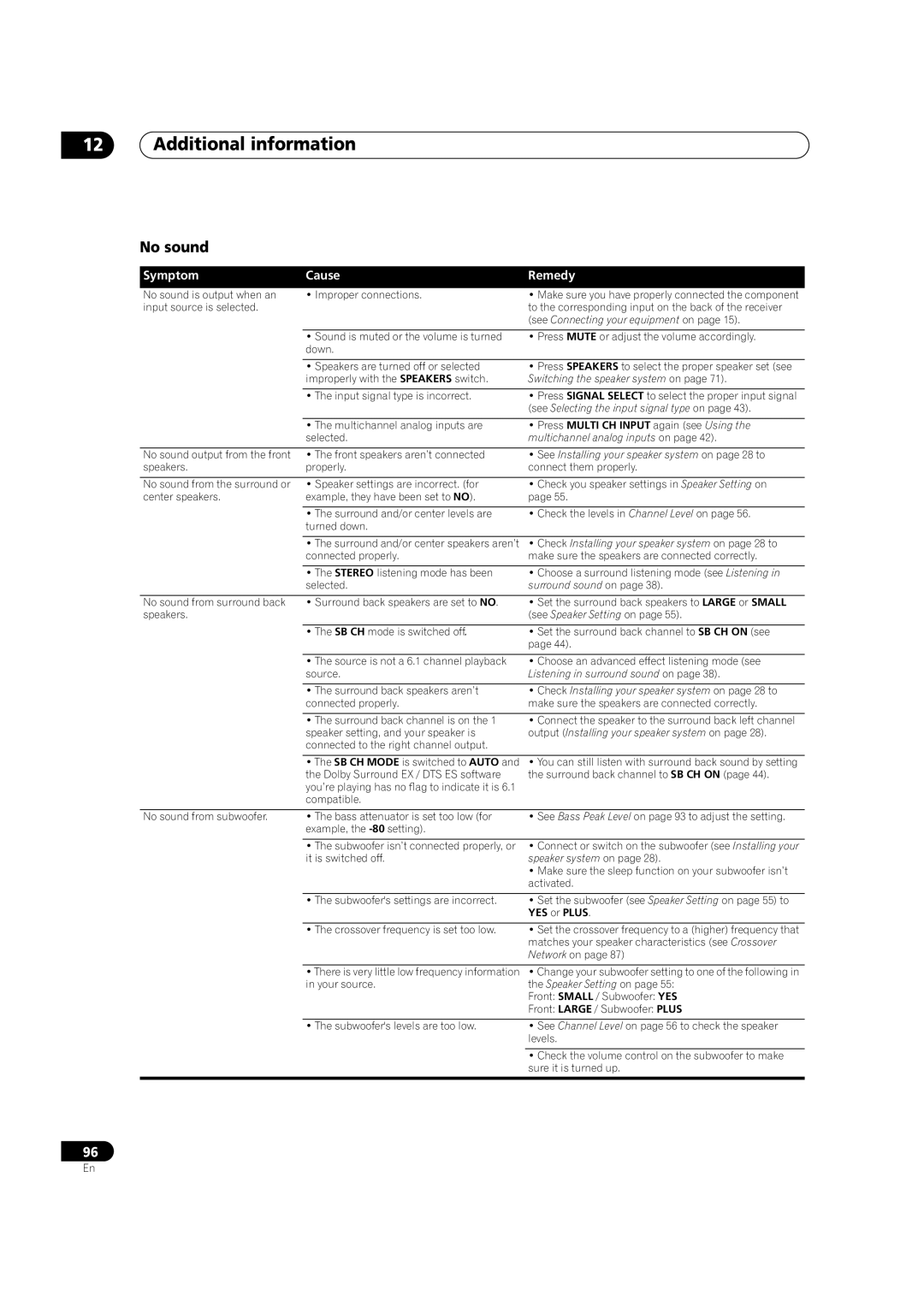 Pioneer VSX-AX5Ai-G, VSX-AX5Ai-S manual Additional information, No sound 