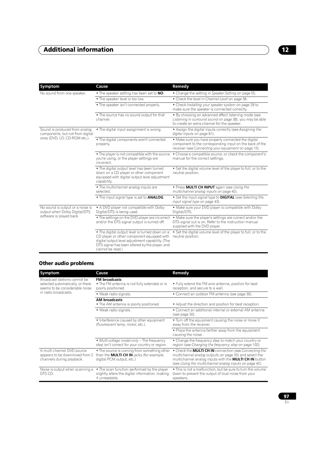 Pioneer VSX-AX5Ai-S, VSX-AX5Ai-G manual Other audio problems, Digital inputs on 