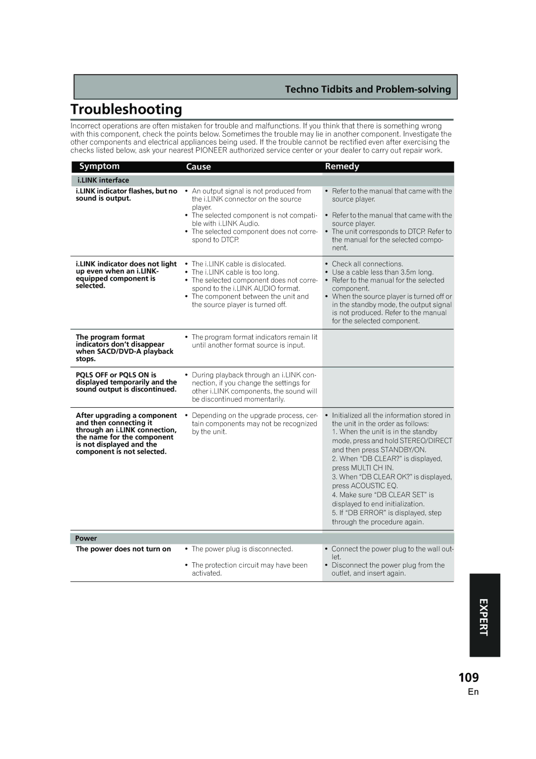 Pioneer VSX-AX5i-G manual Troubleshooting, 109, Nection, if you change the settings for, Power Power does not turn on 