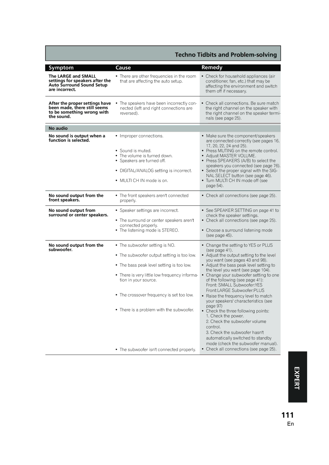 Pioneer VSX-AX5i-G manual 111 