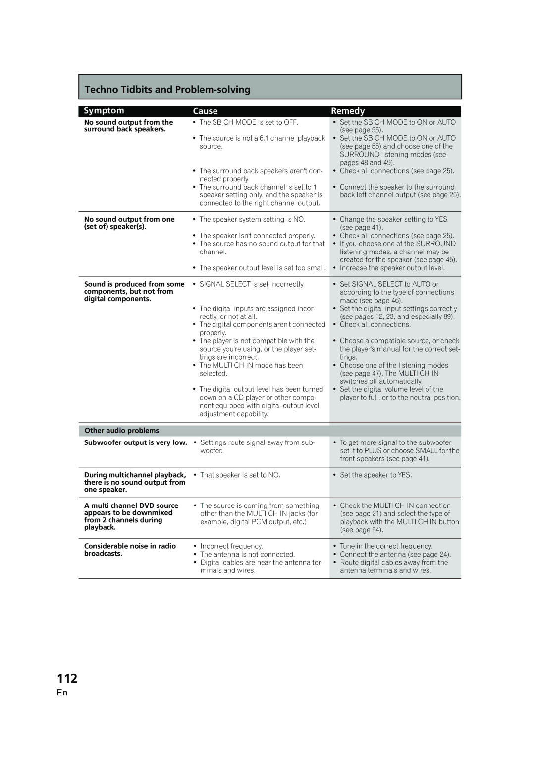 Pioneer VSX-AX5i-G manual 112, No sound output from one set of speakers, Other audio problems 