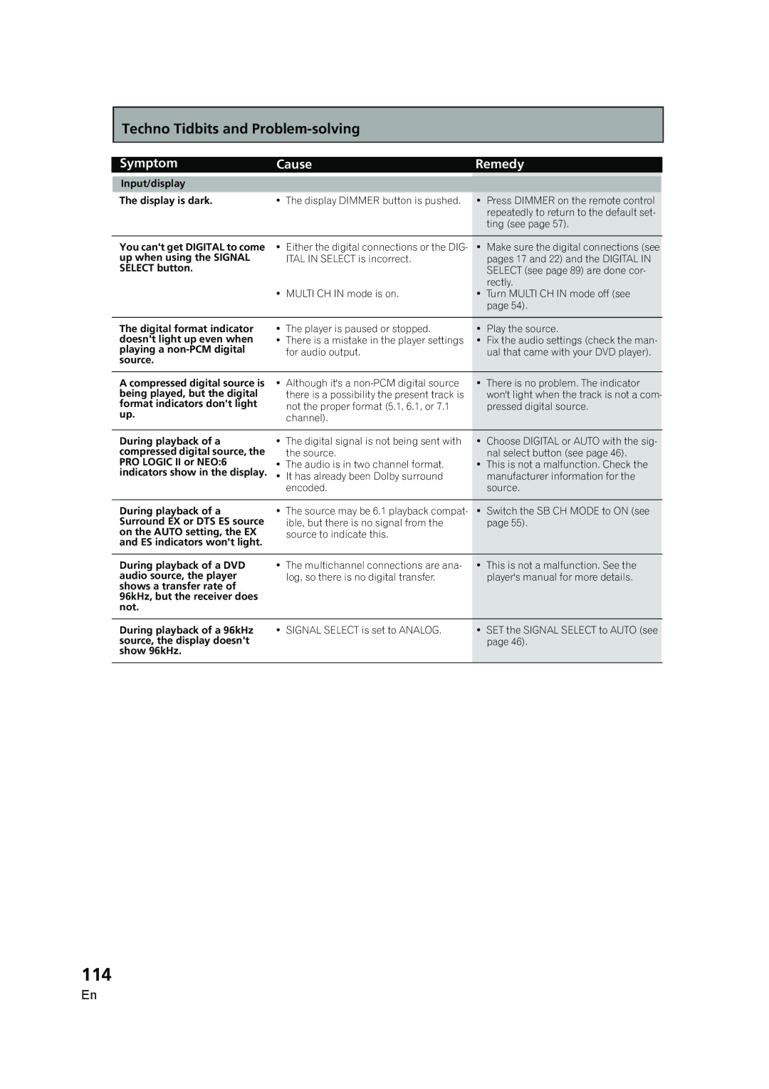 Pioneer VSX-AX5i-G manual 114, Input/display Display is dark, Up when using the Signal, Select button 