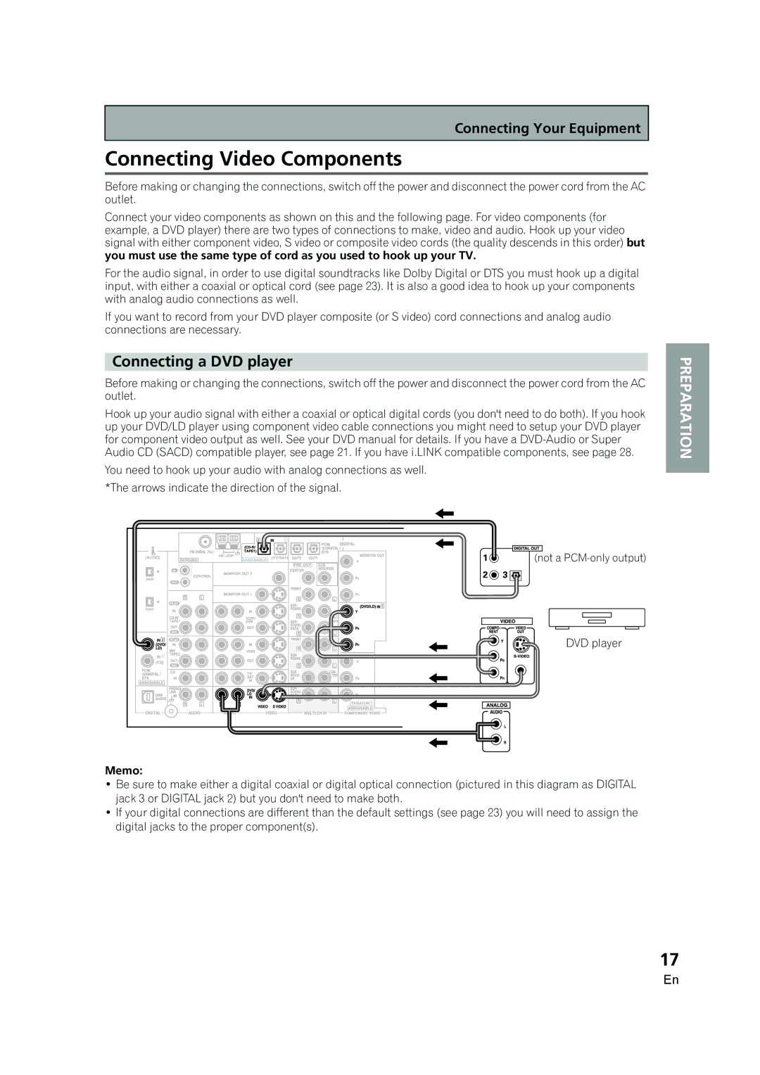 Pioneer VSX-AX5i-G manual Connecting Video Components, Connecting a DVD player 