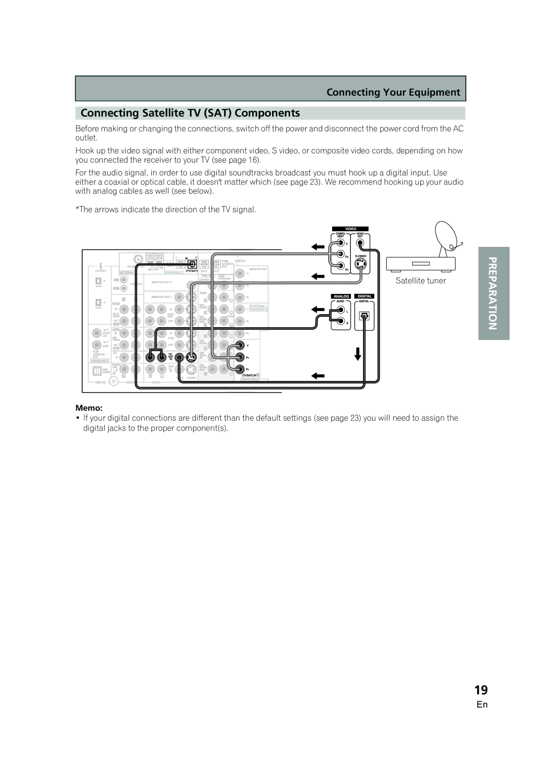 Pioneer VSX-AX5i-G manual Connecting Satellite TV SAT Components 