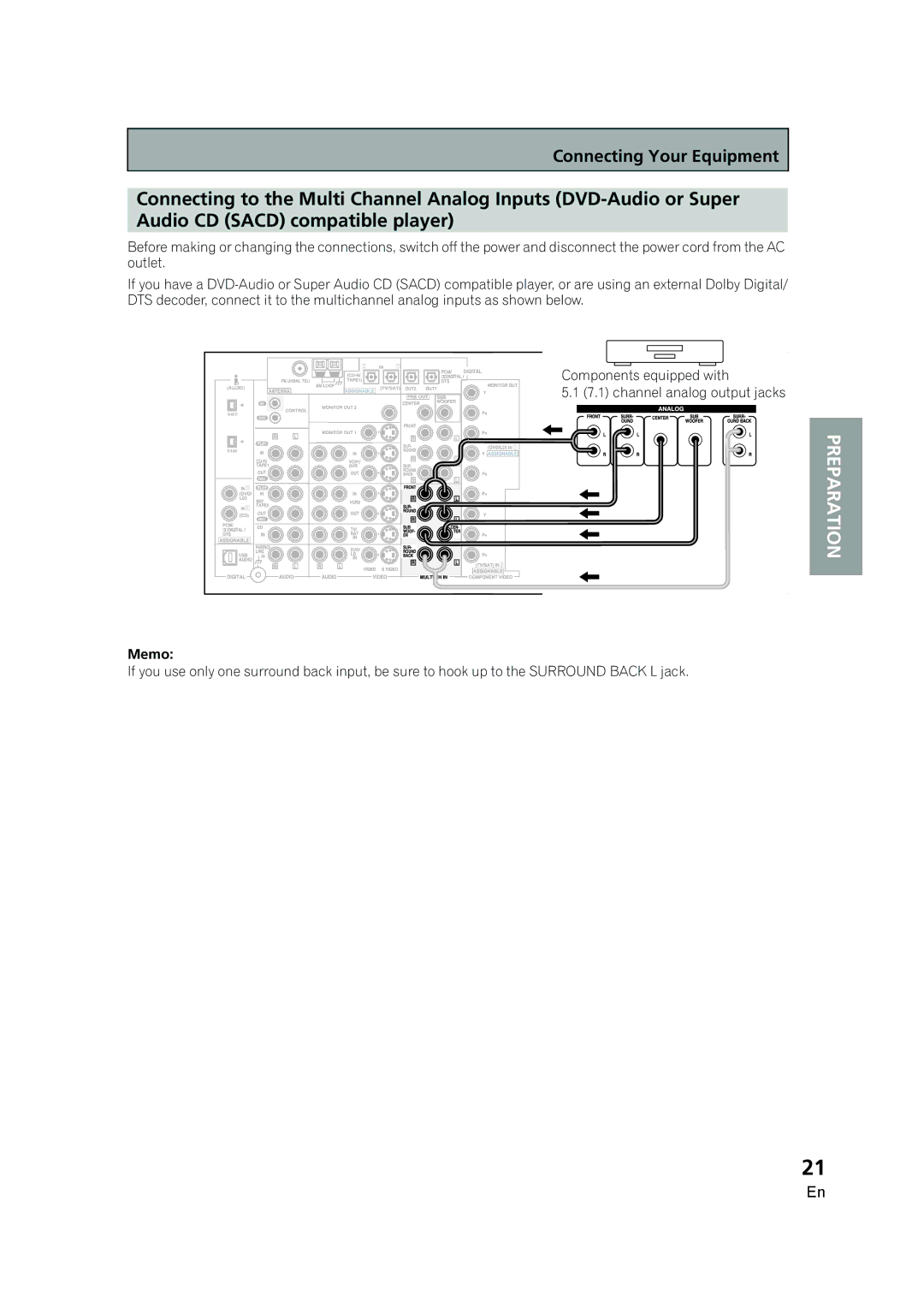 Pioneer VSX-AX5i-G manual Components equipped with 7.1 channel analog output jacks 