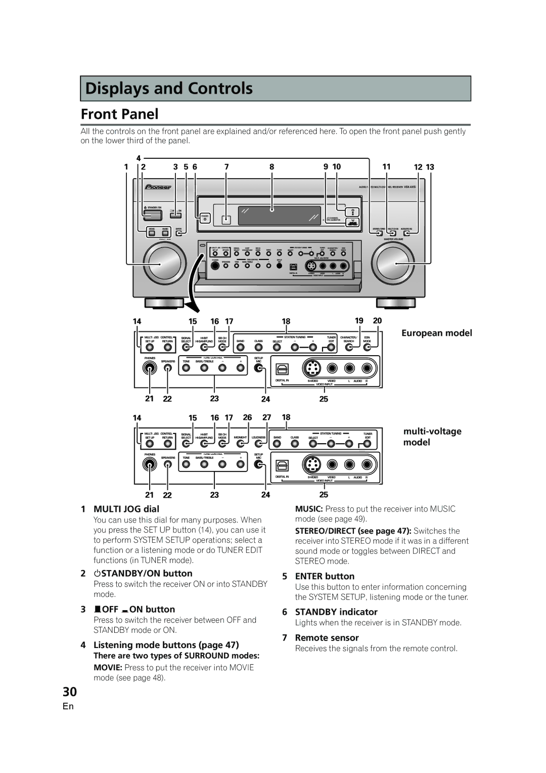 Pioneer VSX-AX5i-G manual Front Panel 