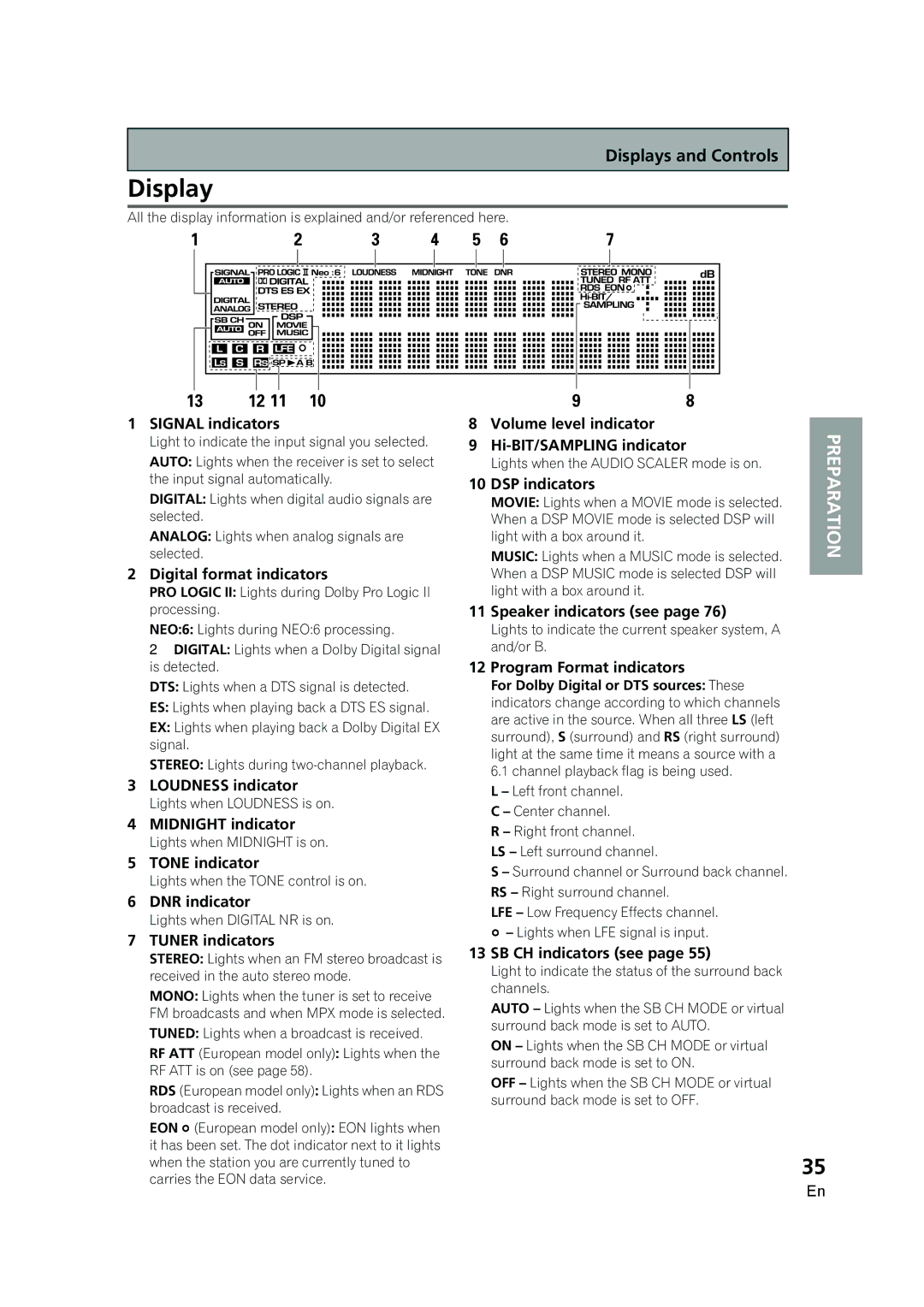 Pioneer VSX-AX5i-G manual Display 