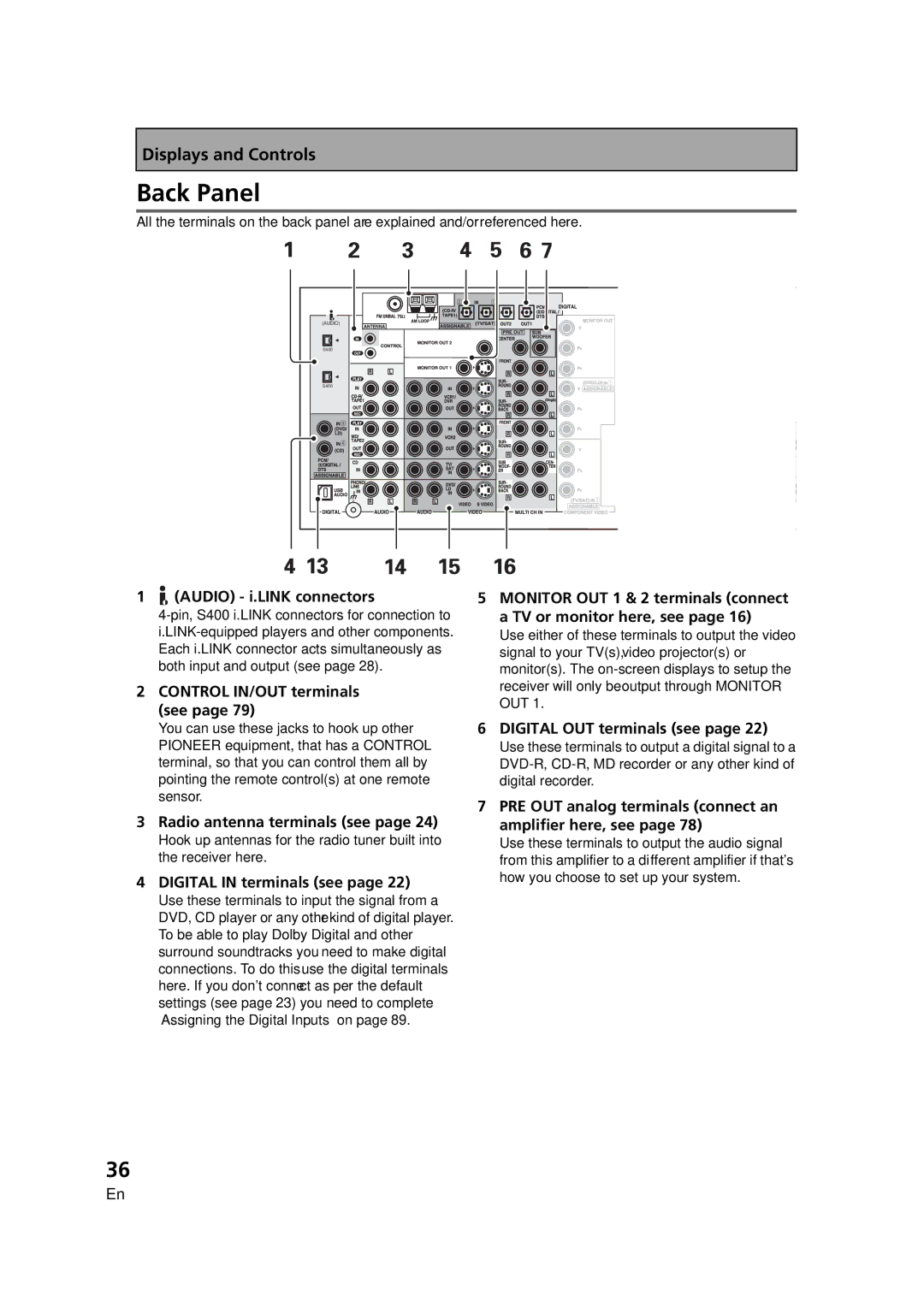 Pioneer VSX-AX5i-G manual Back Panel 