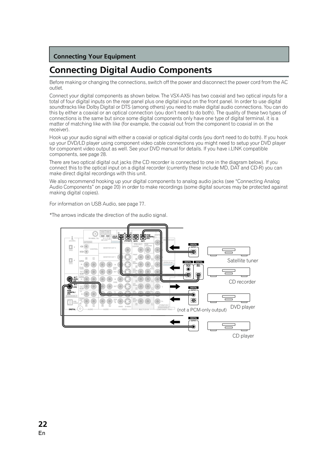 Pioneer VSX-AX5i-G manual Connecting Digital Audio Components 