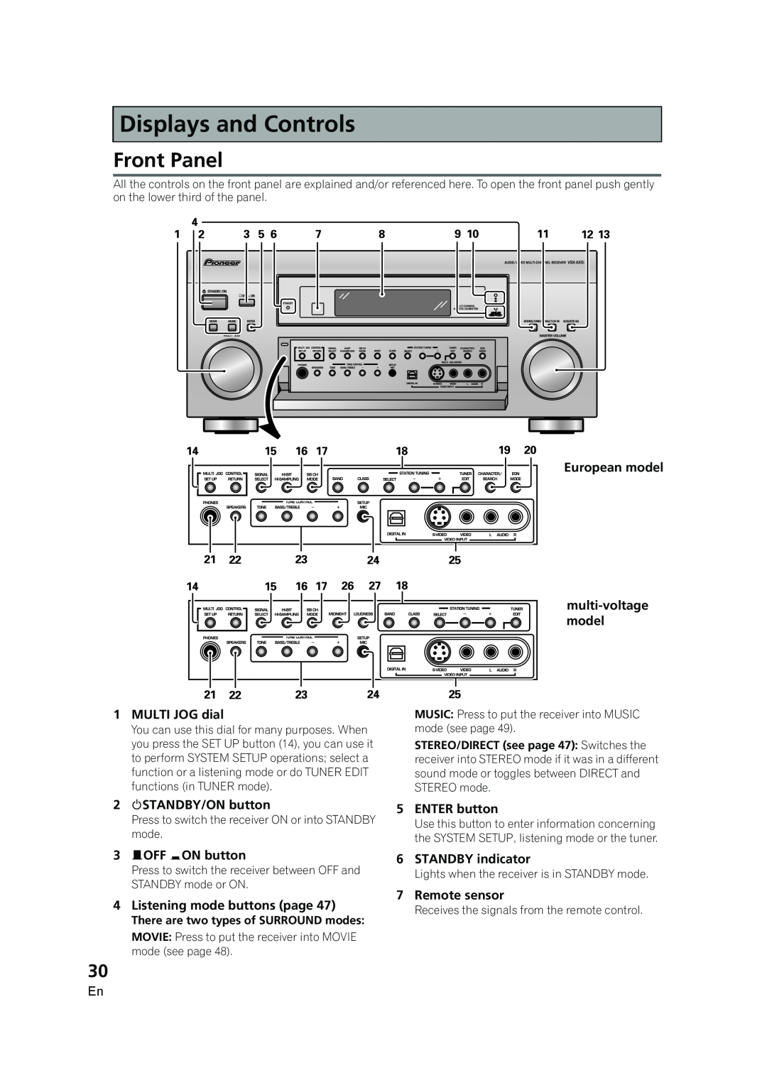 Pioneer VSX-AX5i-G manual Displays& Controlsand Controls, Front Panel, 1MULTI JOG dial, European model multi-voltagemodel 