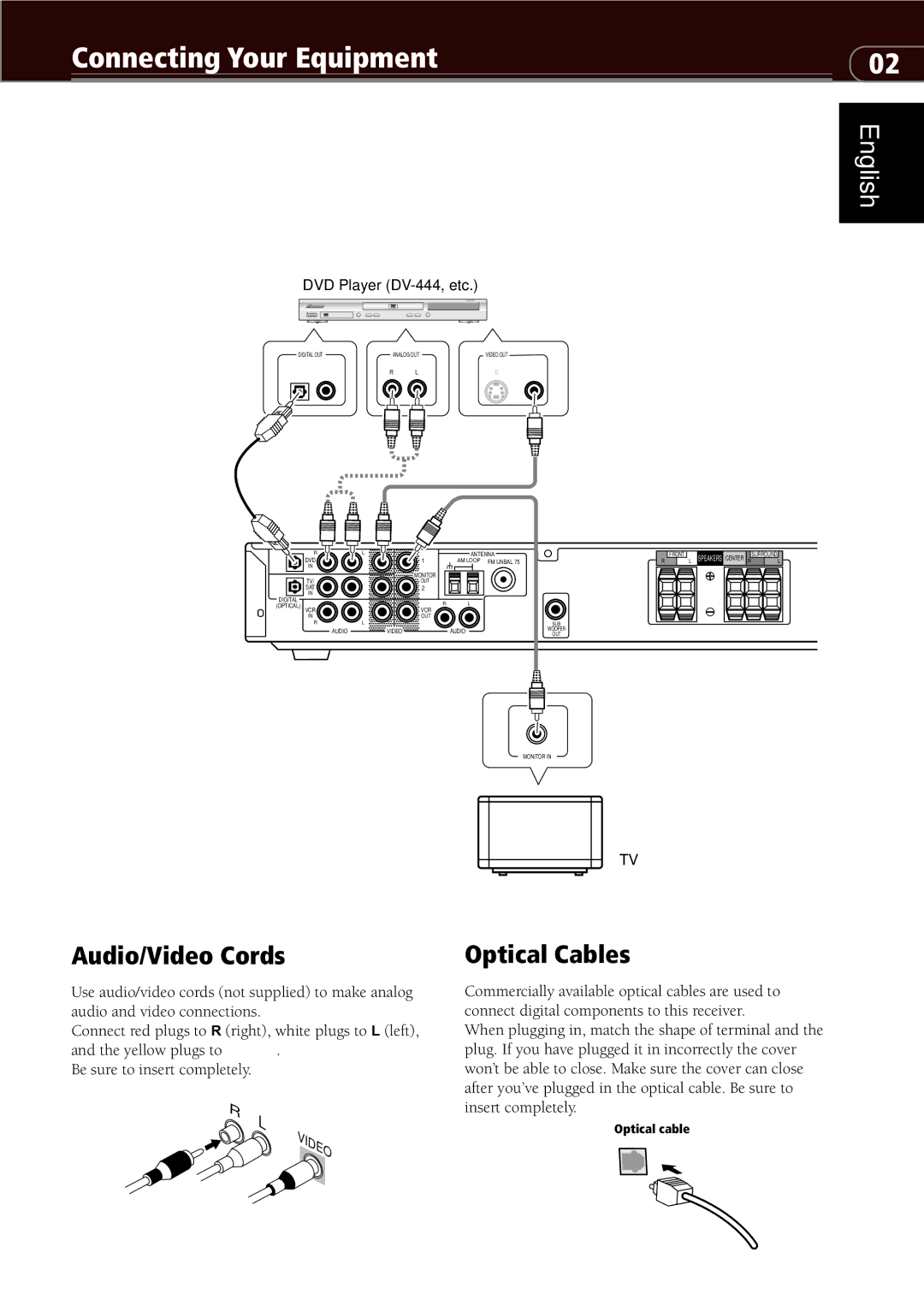 Pioneer VSX-C300-S manual Connecting Your Equipment, Connecting a DVD Player & a TV, Audio/Video Cords, Optical Cables 