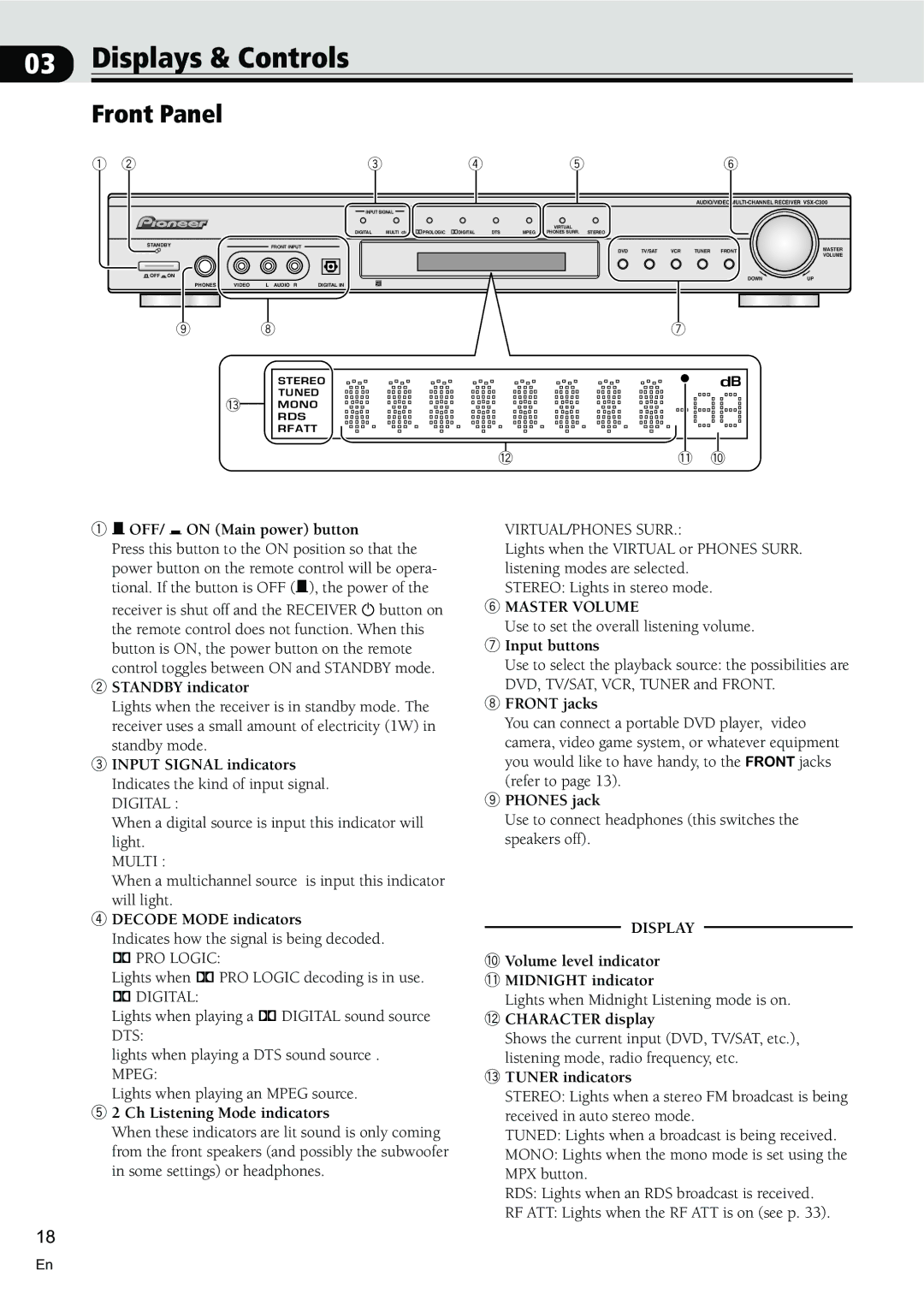 Pioneer VSX-C300-S manual Displays & Controls, Front Panel 