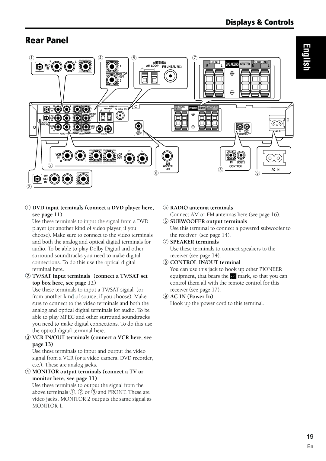 Pioneer VSX-C300-S manual Rear Panel, Displays & Controls 