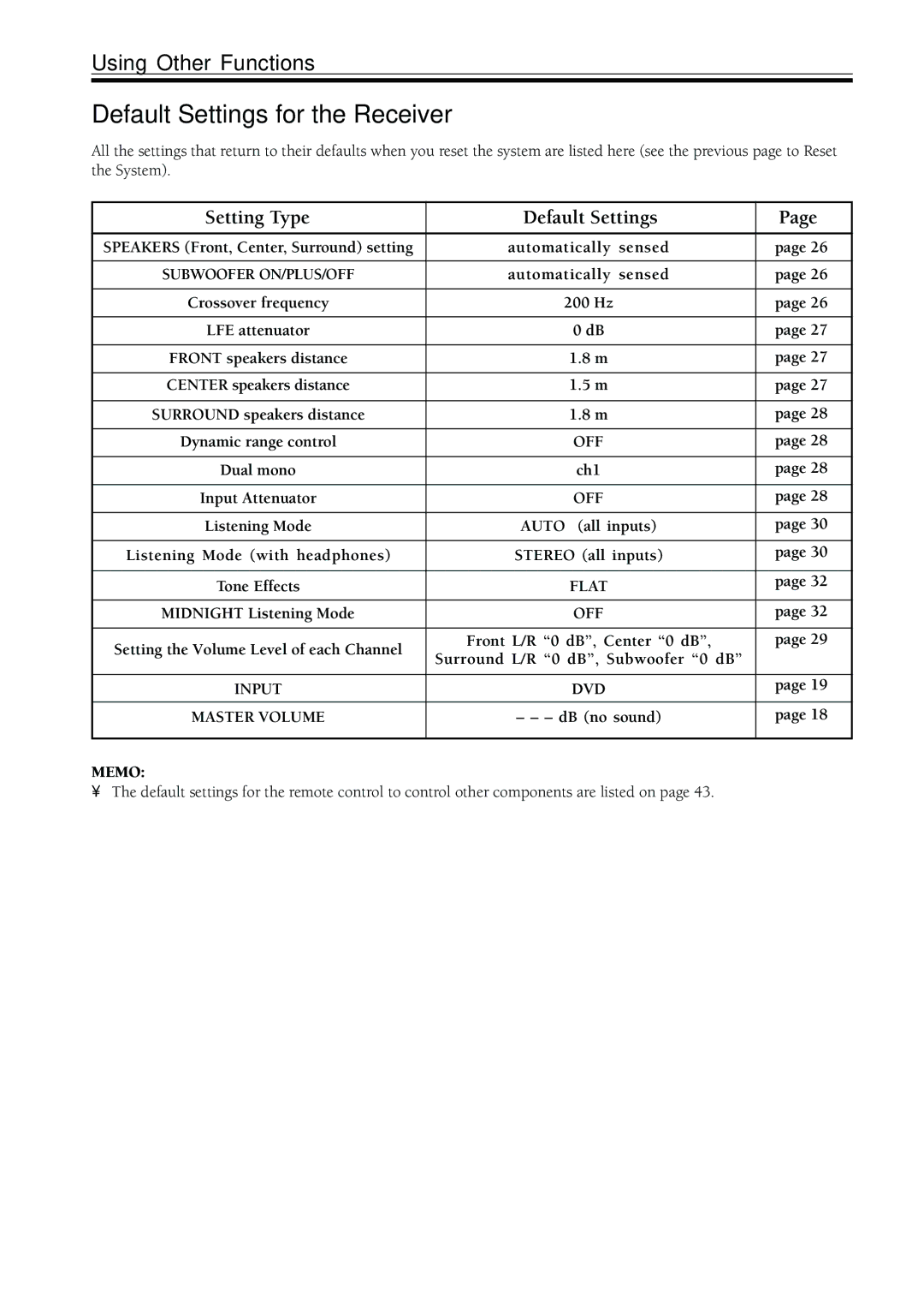 Pioneer VSX-C300-S manual Default Settings for the Receiver, Using Other Functions, Automatically sensed, Ch1, DB no sound 